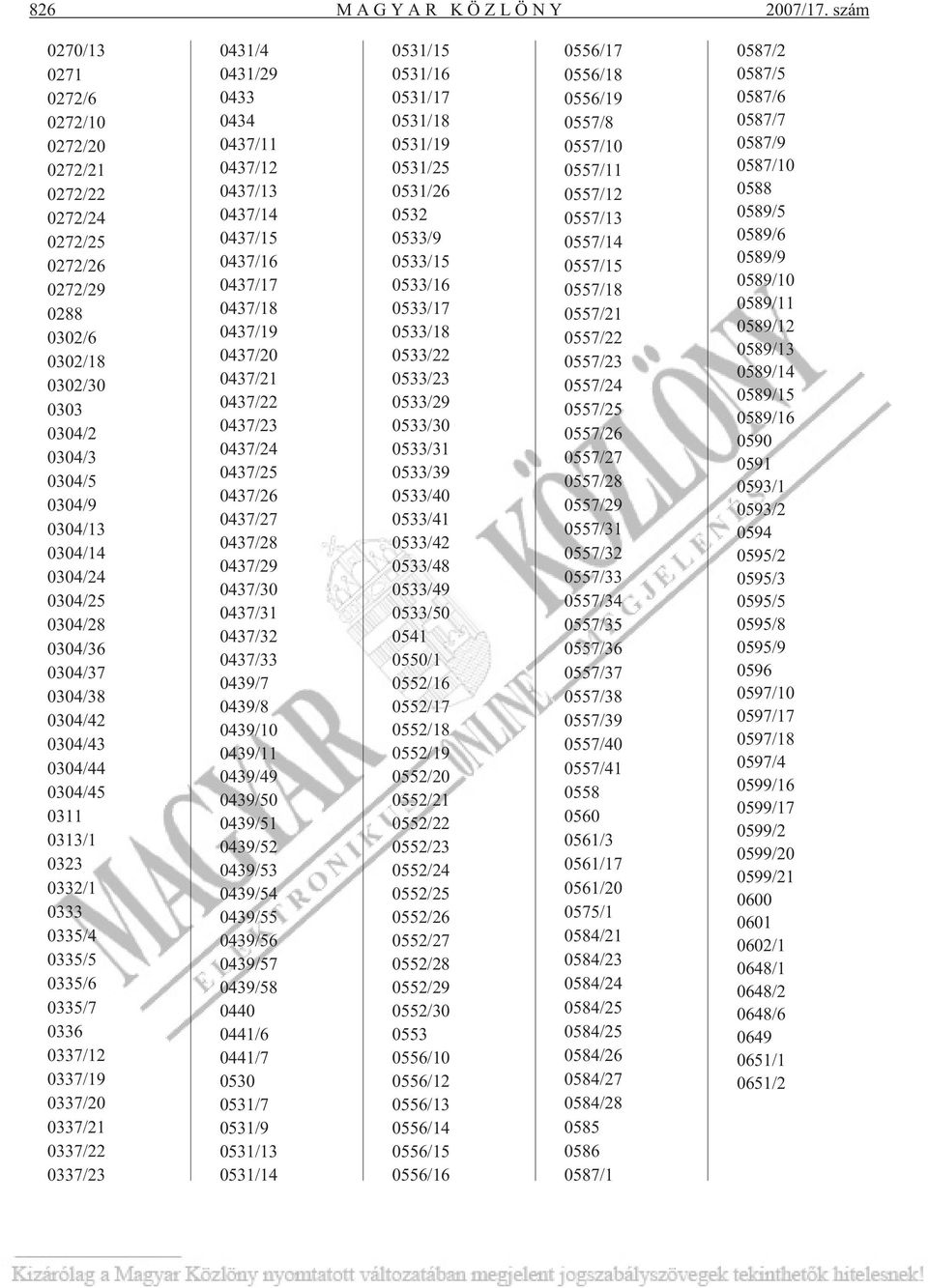 0304/37 0304/38 0304/42 0304/43 0304/44 0304/45 0311 0313/1 0323 0332/1 0333 0335/4 0335/5 0335/6 0335/7 0336 0337/12 0337/19 0337/20 0337/21 0337/22 0337/23 0431/4 0431/29 0433 0434 0437/11 0437/12