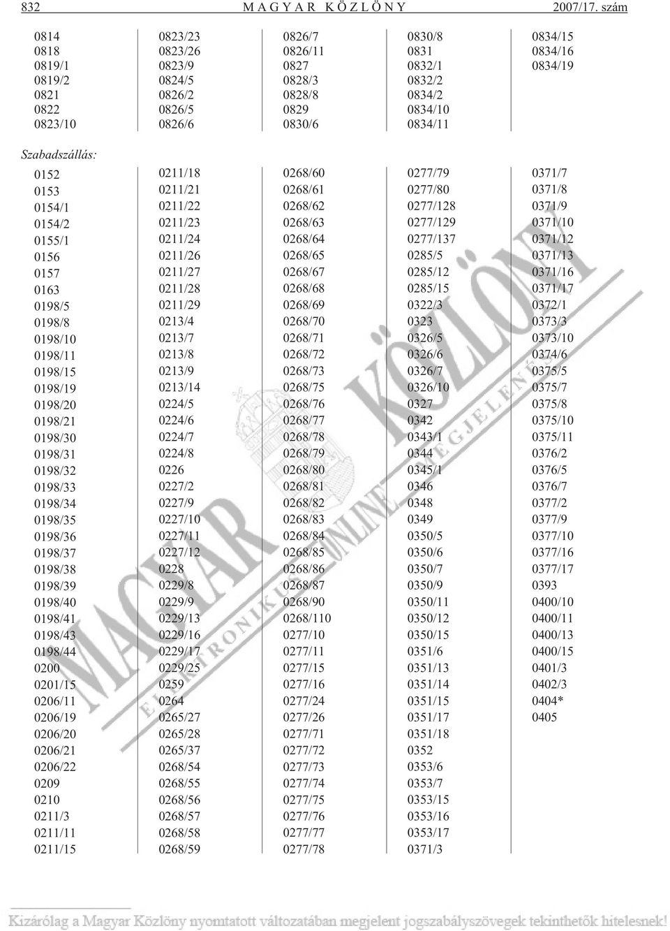 0834/15 0834/16 0834/19 Szabadszállás: 0152 0153 0154/1 0154/2 0155/1 0156 0157 0163 0198/5 0198/8 0198/10 0198/11 0198/15 0198/19 0198/20 0198/21 0198/30 0198/31 0198/32 0198/33 0198/34 0198/35
