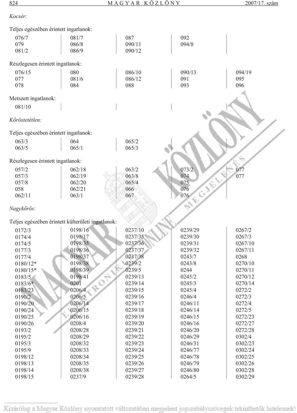 091 093 094/19 095 096 Metszett ingatlanok: 081/10 Kõröstetétlen: Teljes egészében érintett ingatlanok: 063/3 063/5 064 065/1 065/2 065/3 Részlegesen érintett ingatlanok: 057/2 057/3 057/8 058 062/11