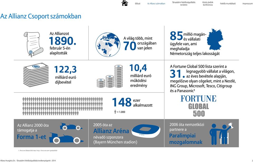 lista szerint a 31.