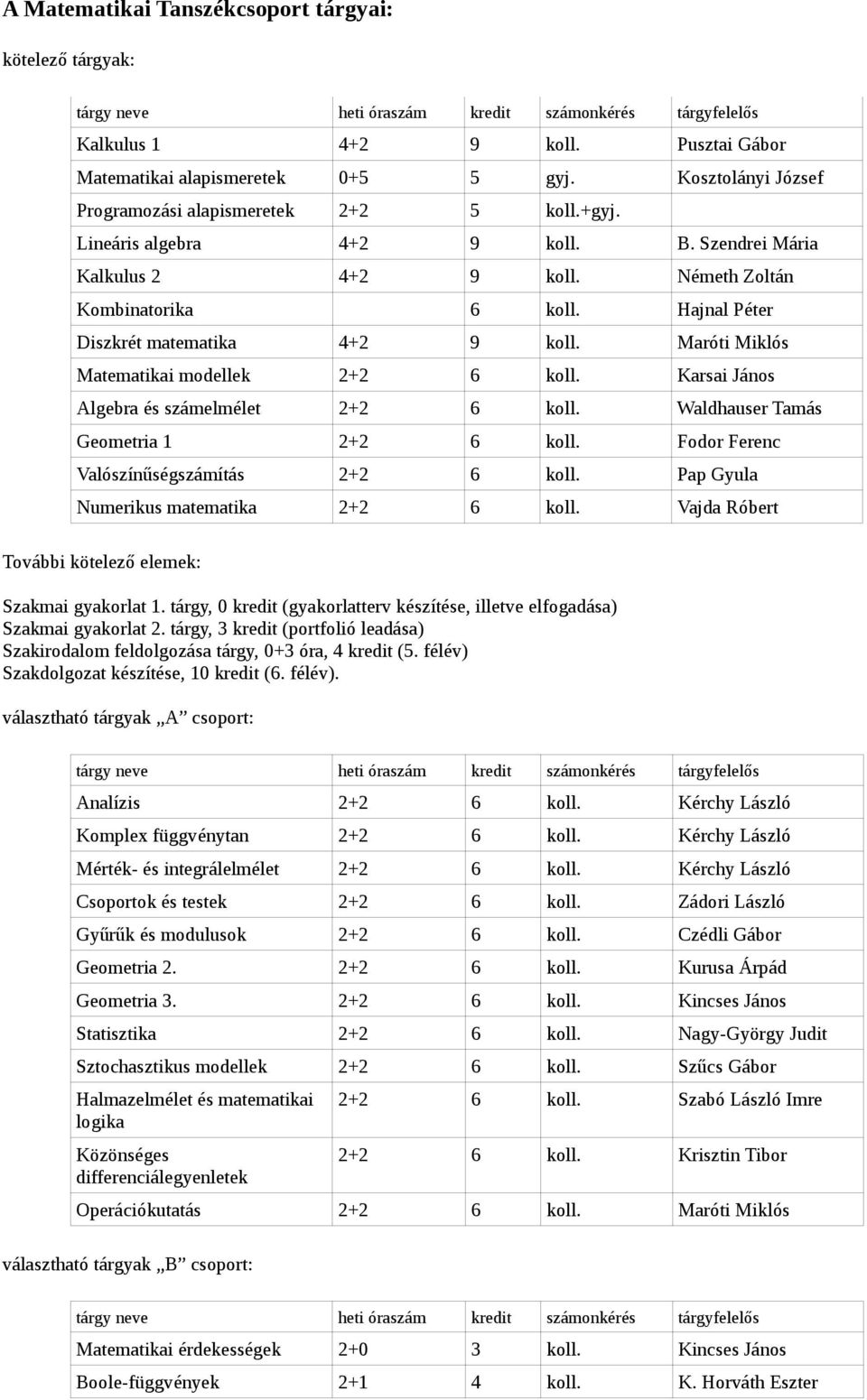 Karsai János Algebra és számelmélet 2+2 6 koll. Waldhauser Tamás Geometria 1 2+2 6 koll. Fodor Ferenc Valószínűségszámítás 2+2 6 koll. Pap Gyula Numerikus matematika 2+2 6 koll.