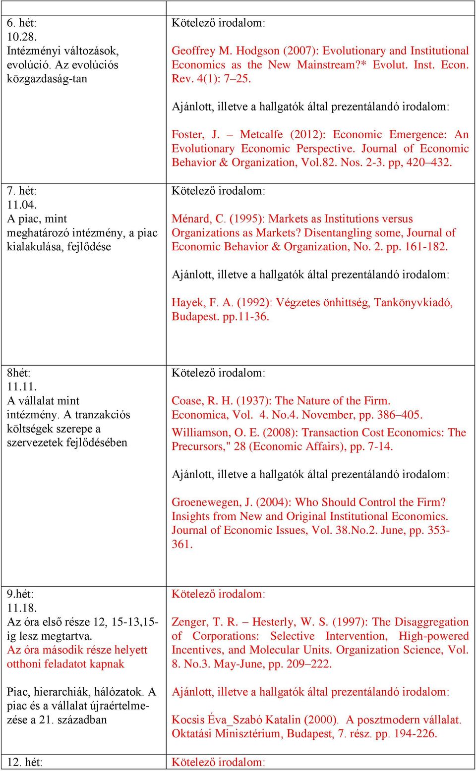 A piac, mint meghatározó intézmény, a piac kialakulása, fejlődése Ménard, C. (1995): Markets as Institutions versus Organizations as Markets?