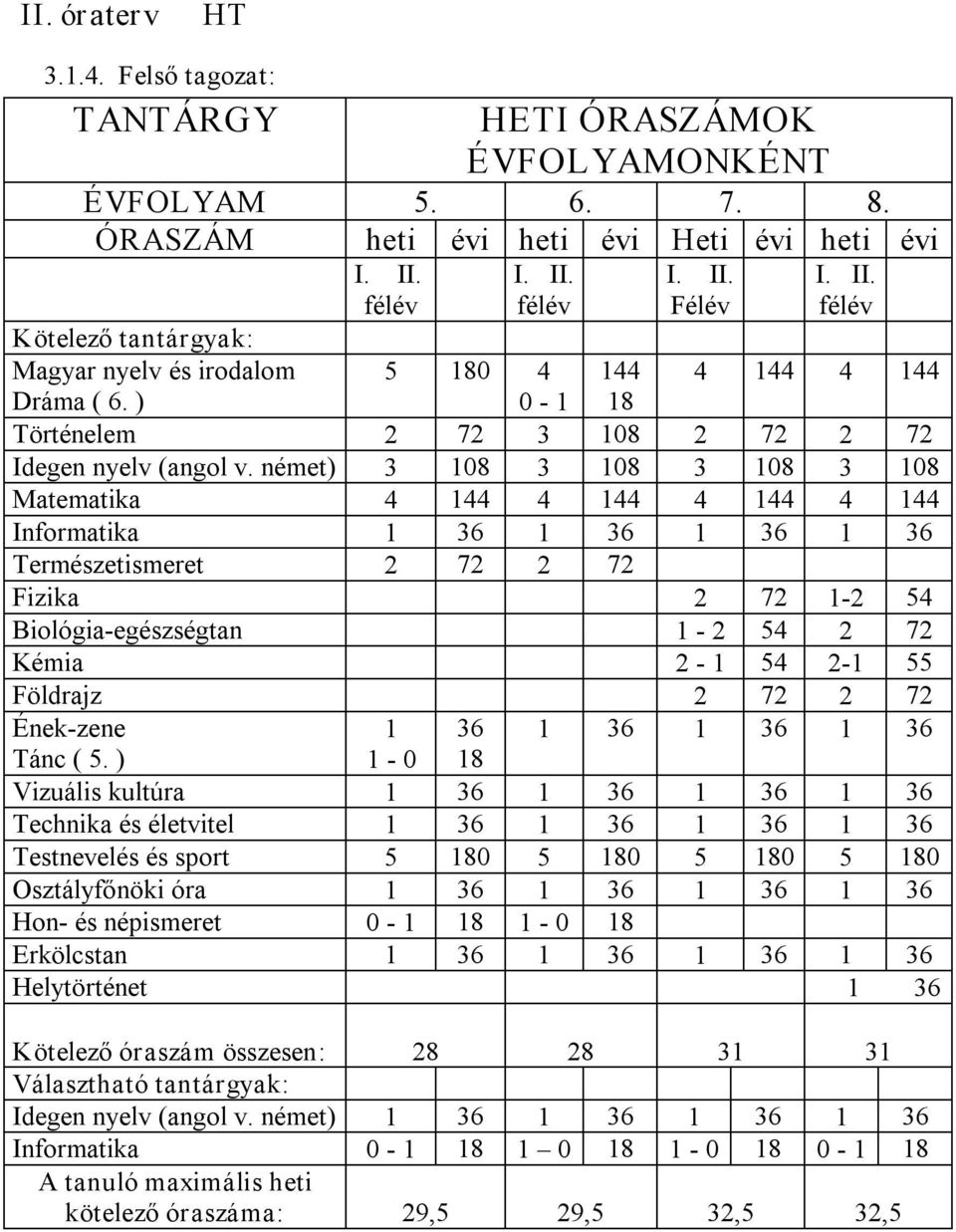 ÓRATERV. Az iskola egyes évfolyamain az elkövetkezendő tanévekben az alábbi  tantervek alapján folyik az oktatás: - PDF Free Download