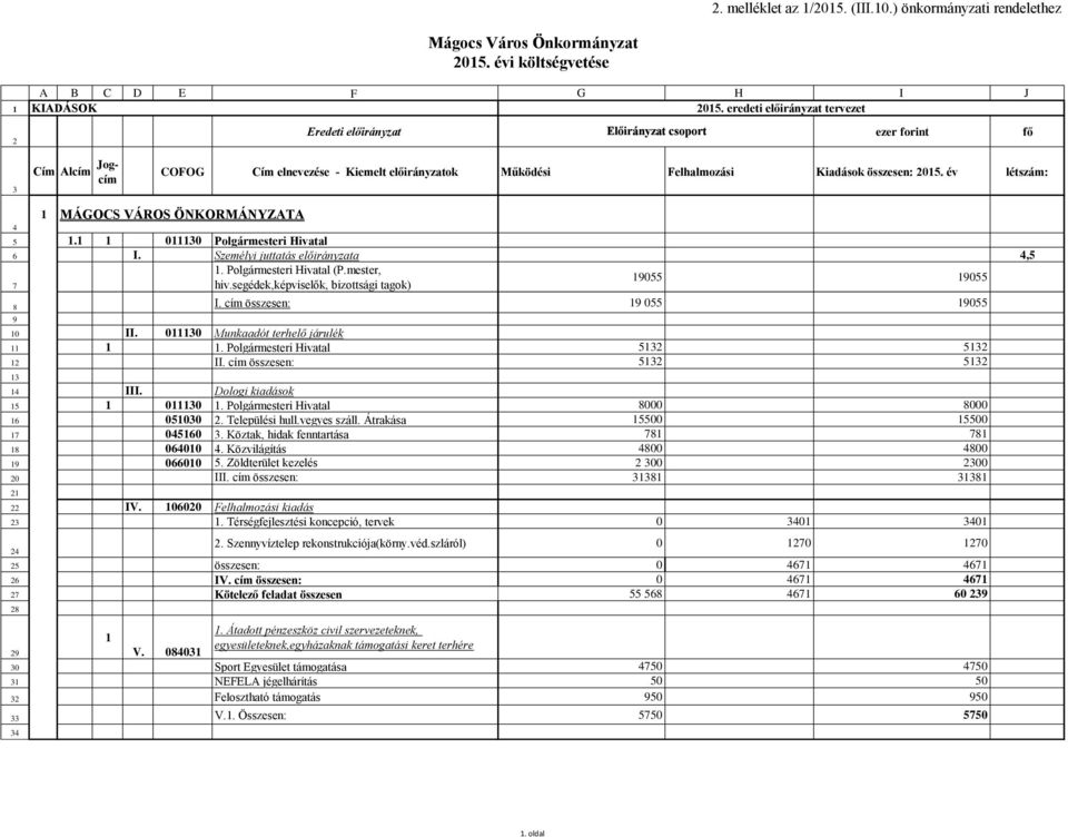 év létszám: 4 1 MÁGOCS VÁROS ÖNKORMÁNYZATA 5 1.1 1 011130 Polgármesteri Hivatal 6 I. Személyi juttatás előirányzata 4,5 1. Polgármesteri Hivatal (P.mester, 19055 19055 7 hiv.