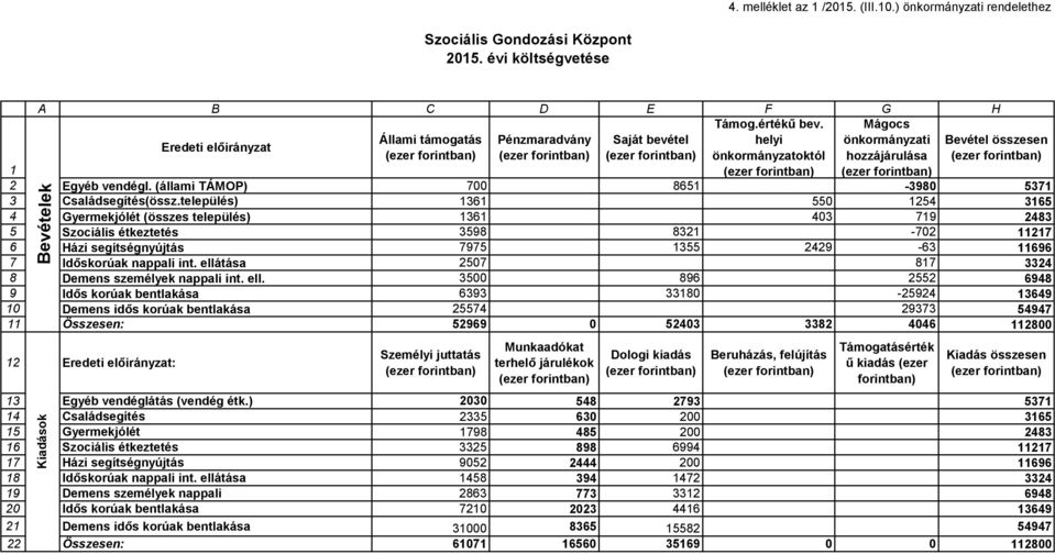 (állami TÁMOP) 700 8651-3980 5371 3 Családsegítés(össz.