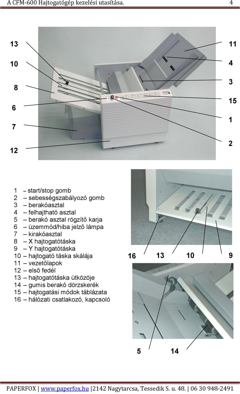 berakó asztal rögzítő karja 6 üzemmód/hiba jelző lámpa 7 kirakóasztal 8 X hajtogatótáska 9 Y hajtogatótáska 10