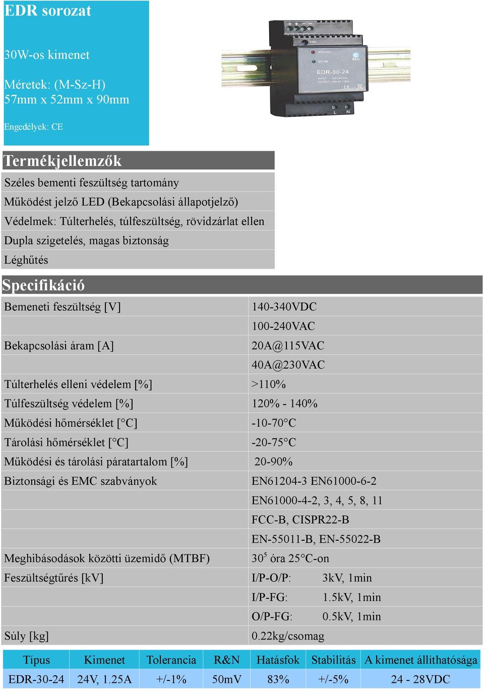 Működési és tárolási páratartalom [%] 20-90% Biztonsági és ok EN61204-3 EN61000-6-2 EN61000-4-2, 3, 4, 5, 8, 11 FCC-B, CISPR22-B EN-55011-B, EN-55022-B