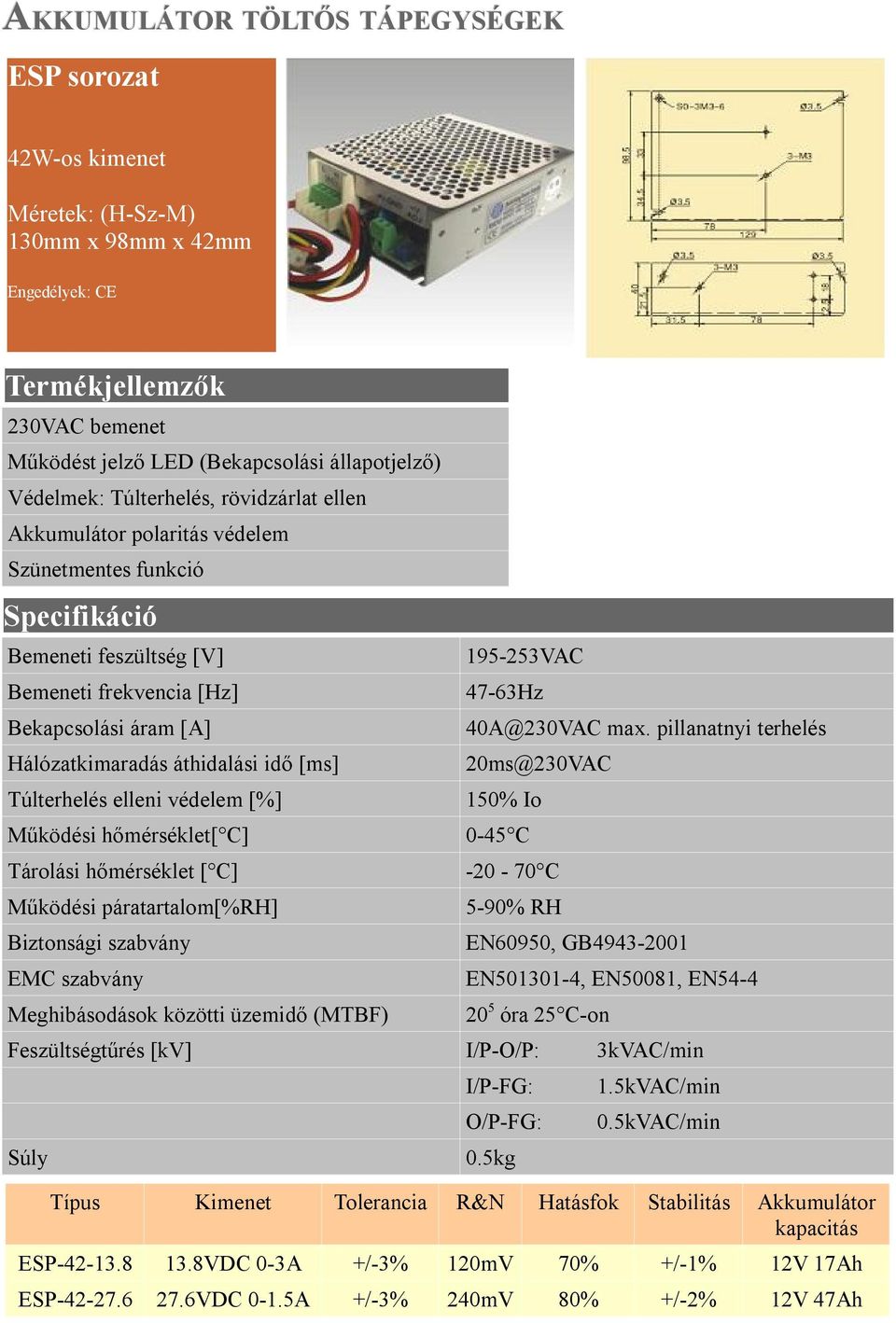 pillanatnyi terhelés 150% Io 0-45 C Tárolási hőmérséklet [ C] -20-70 C Működési páratartalom[%rh] Meghibásodások közötti üzemidő (MTBF) 5-90% RH EN60950, GB4943-2001 EN501301-4, EN50081,