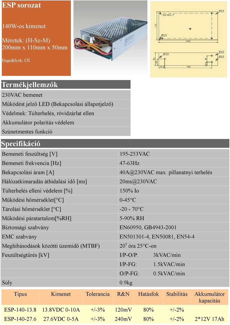 pillanatnyi terhelés 150% Io 0-45 C Tárolási hőmérséklet [ C] -20-70 C Működési páratartalom[%rh] Meghibásodások közötti üzemidő (MTBF) 5-90% RH EN60950, GB4943-2001 EN501301-4,