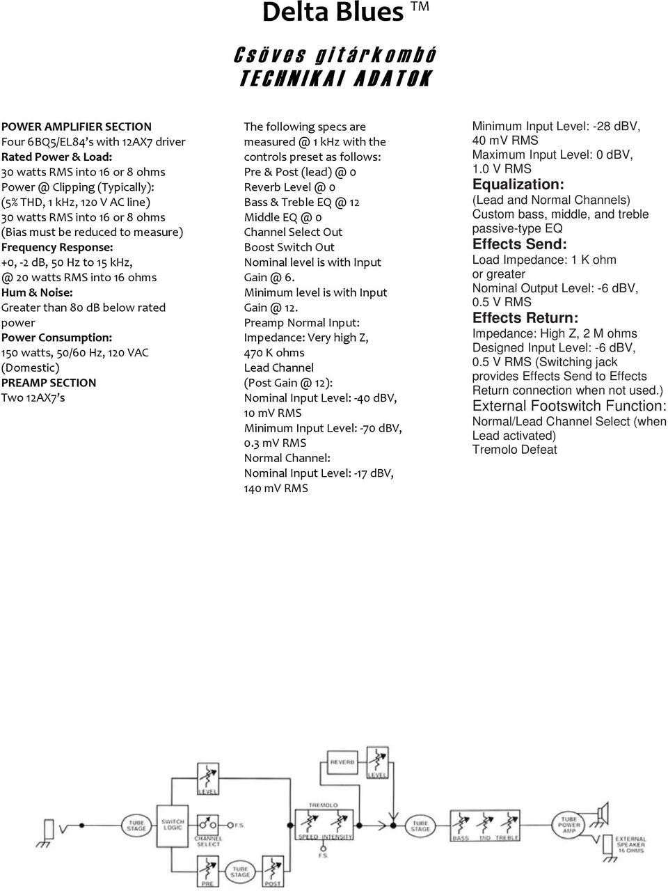 Noise: Greater than 80 db below rated power Power Consumption: 150 watts, 50/60 Hz, 120 VAC (Domestic) PREAMP SECTION Two 12AX7 s The following specs are measured @ 1 khz with the controls preset as