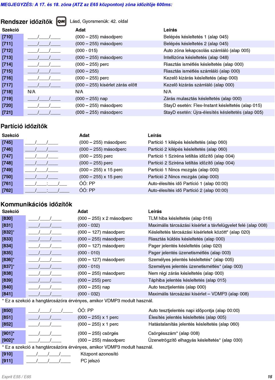 késleltetés 2 (alap 045) [712] / / (000-015) Auto zóna lekapcsolás számláló (alap 005) [713] / / (000 255) másodperc Intellizóna késleltetés (alap 048) [714] / / (000 255) perc Riasztás ismétlés