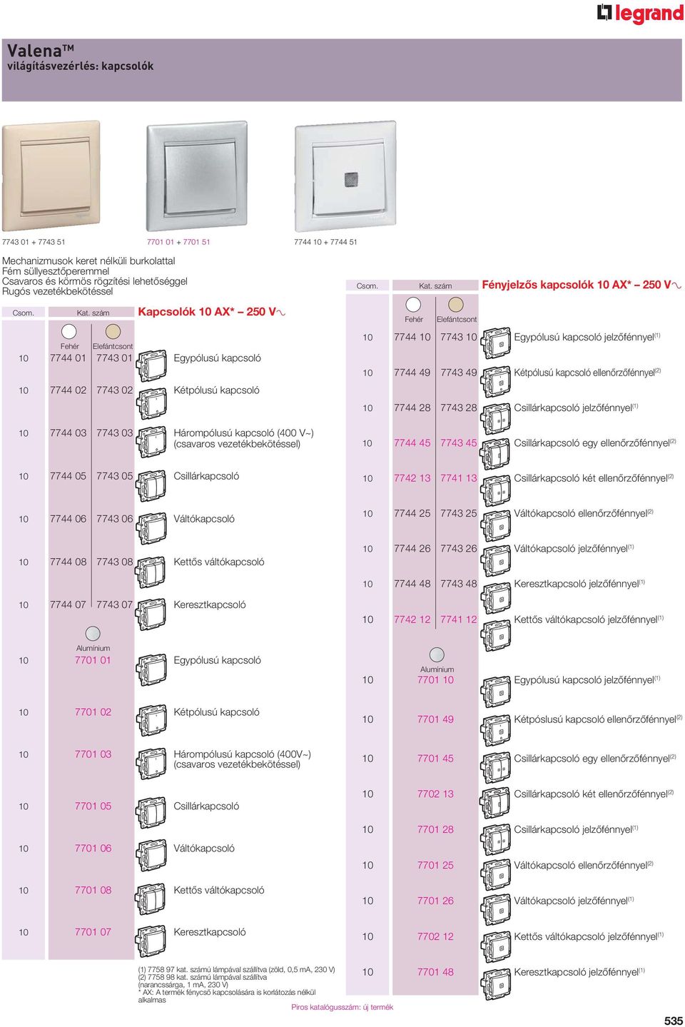 szám Fényjelzôs kapcsolók 10 AX* 250 V± 10 7744 10 7743 10 Egypólusú kapcsoló 10 7744 49 7743 49 Kétpólusú kapcsoló ellenôrzôfénnyel (2) 10 7744 28 7743 28 Csillárkapcsoló 10 7744 45 7743 45