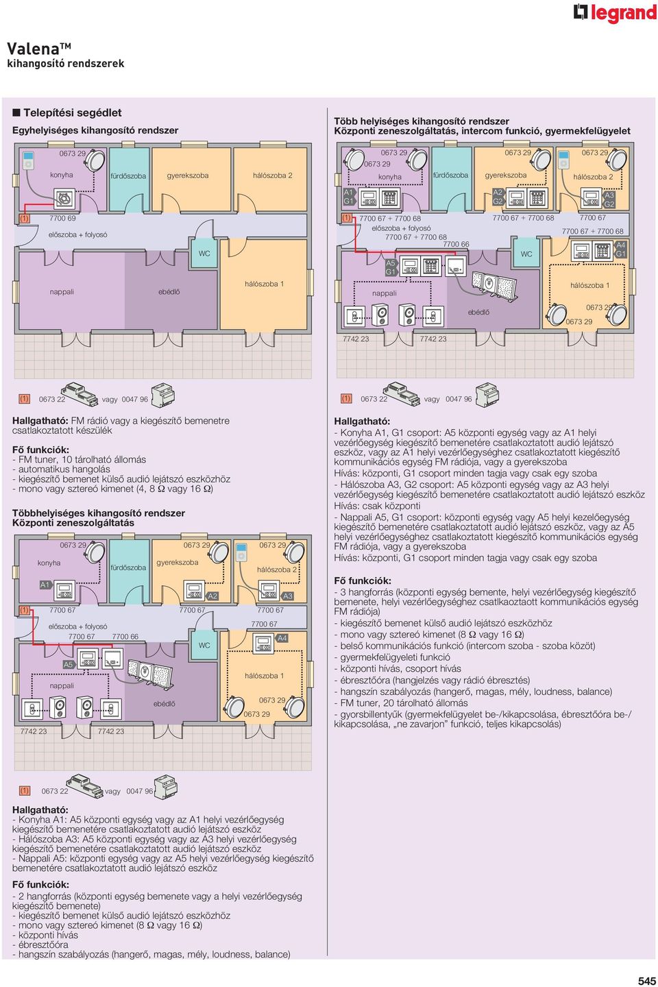 7700 68 7700 66 A5 G1 nappali 7700 67 + 7700 68 WC 7700 67 7700 67 + 7700 68 hálószoba 1 A4 G1 ebédlô 7742 23 7742 23 (1) 0673 22 vagy 0047 96 (1) 0673 22 vagy 0047 96 Hallgatható: FM rádió vagy a
