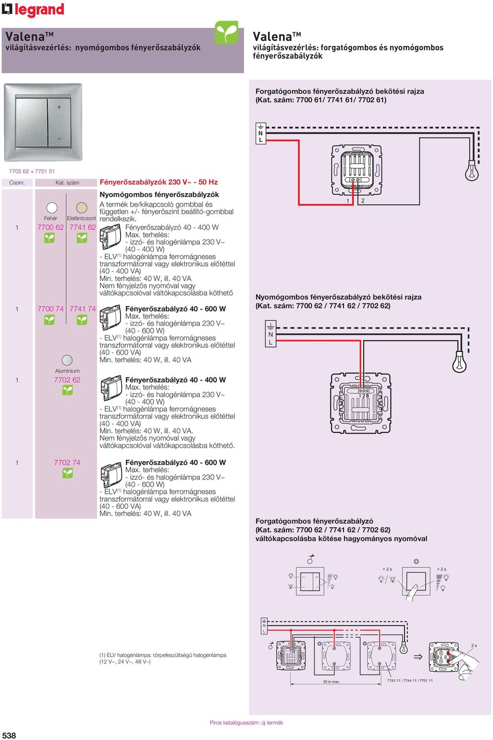 szám Fényerôszabályzók 230 V~ - 50 Hz Nyomógombos fényerôszabályzók A termék be/kikapcsoló gombbal és független +/- fényerôszint beállító-gombbal rendelkezik.