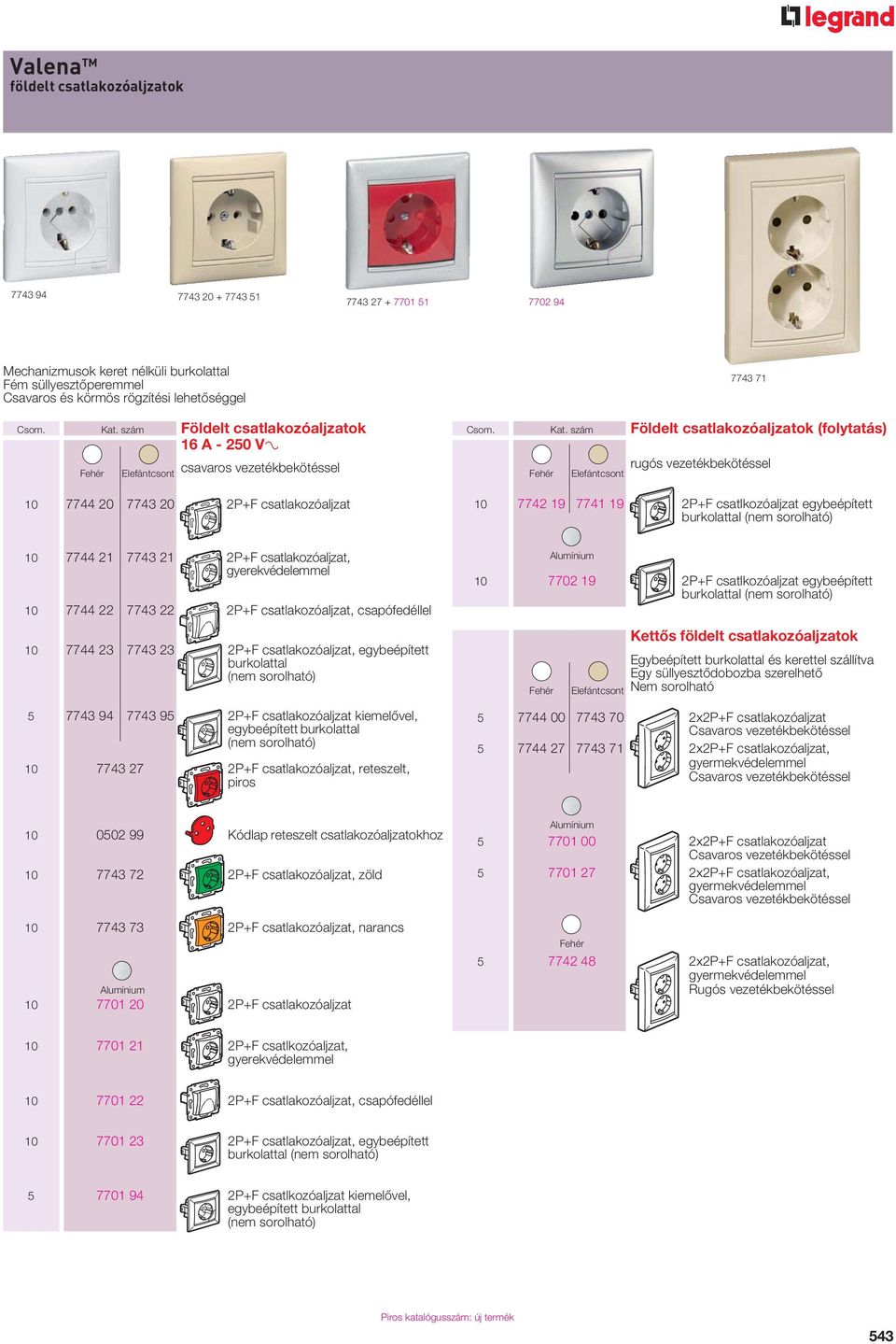 szám Földelt csatlakozóaljzatok (folytatás) 16 A - 250 VA csavaros vezetékbekötéssel rugós vezetékbekötéssel 10 7744 20 7743 20 2P+F csatlakozóaljzat 10 7742 19 7741 19 2P+F csatlkozóaljzat