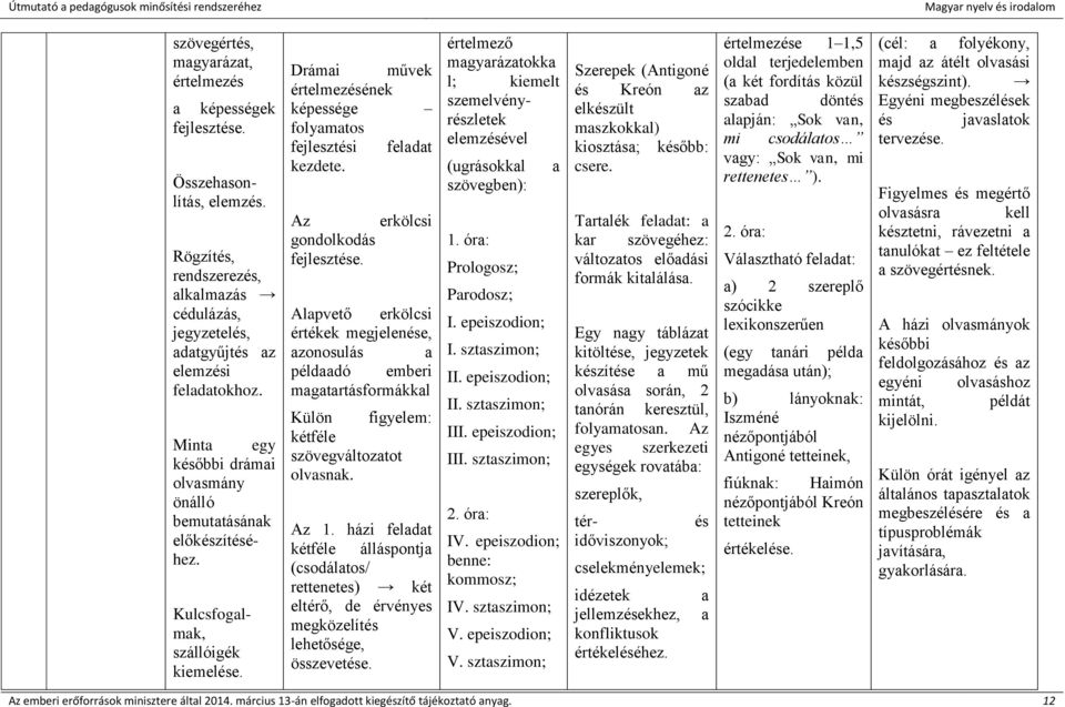 Az erkölcsi gondolkodás fejlesztése. Alapvető erkölcsi értékek megjelenése, azonosulás a példaadó emberi magatartásformákkal Külön figyelem: kétféle szövegváltozatot olvasnak. Az 1.