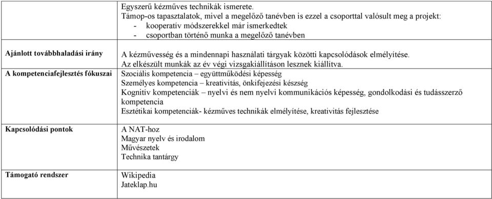 továbbhaladási irány A kompetenciafejlesztés fókuszai A kézművesség és a mindennapi használati tárgyak közötti kapcsolódások elmélyítése.