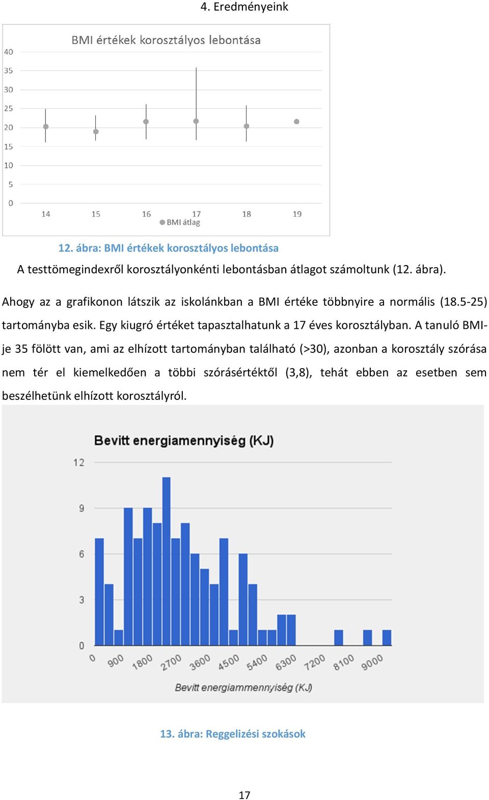 Egy kiugró értéket tapasztalhatunk a 17 éves korosztályban.