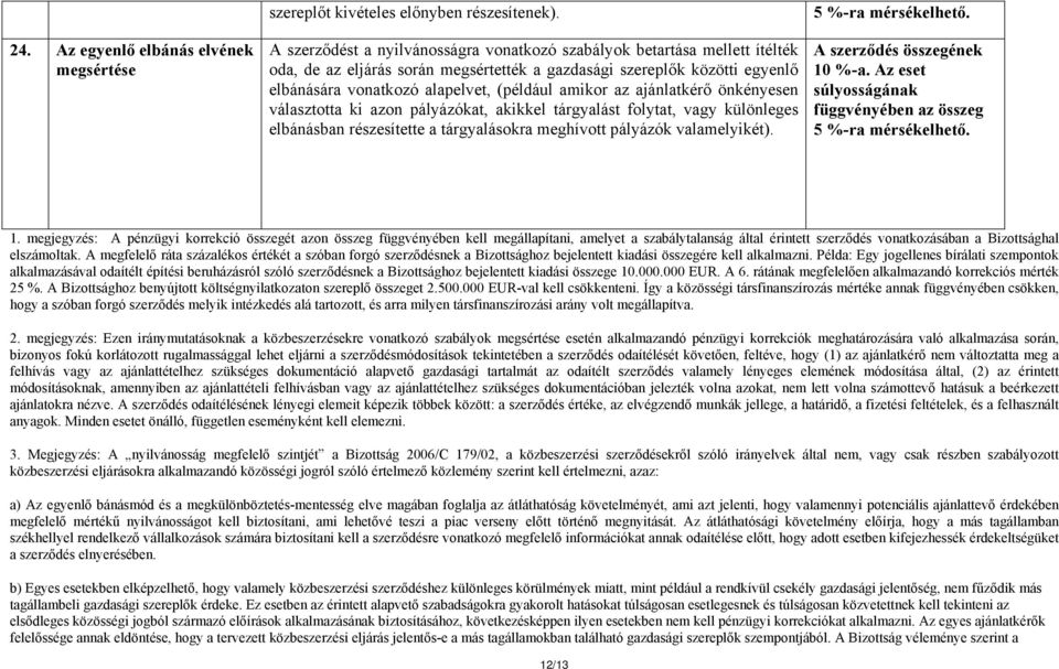 az ajánlatkérő önkényesen választotta ki azon pályázókat, akikkel tárgyalást folytat, vagy különleges elbánásban részesítette a tárgyalásokra meghívott pályázók valamelyikét). 5 %-ra mérsékelhető.