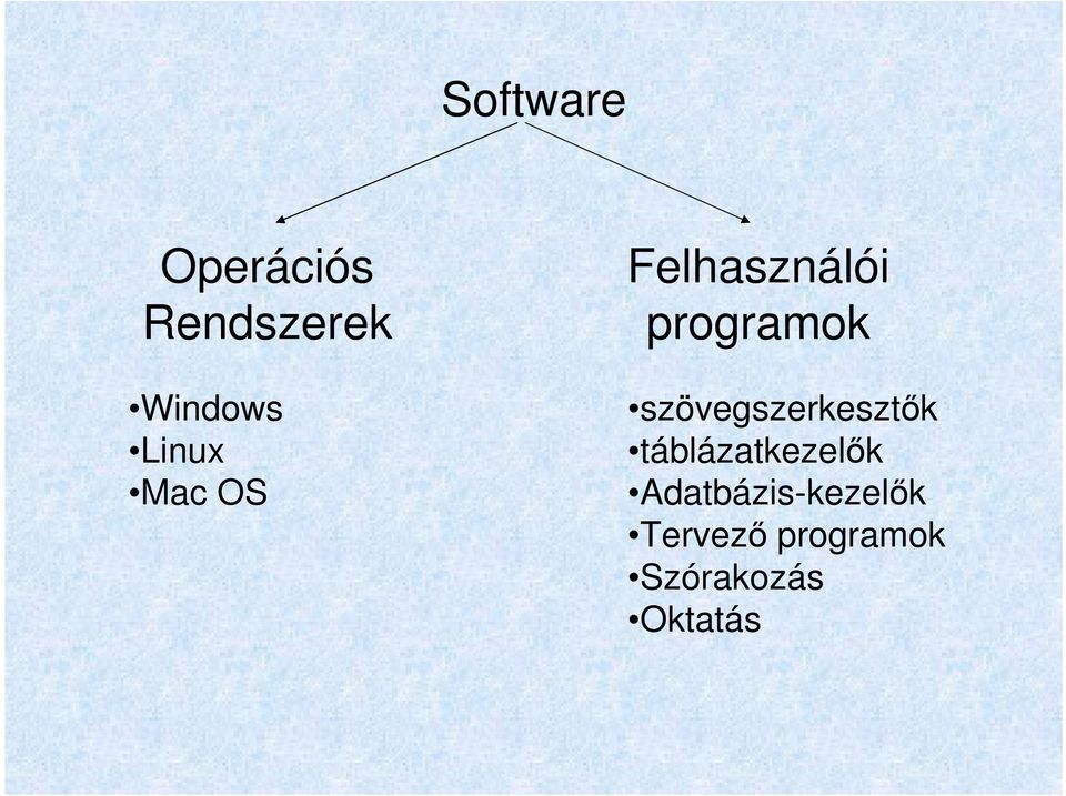 szövegszerkesztők táblázatkezelők