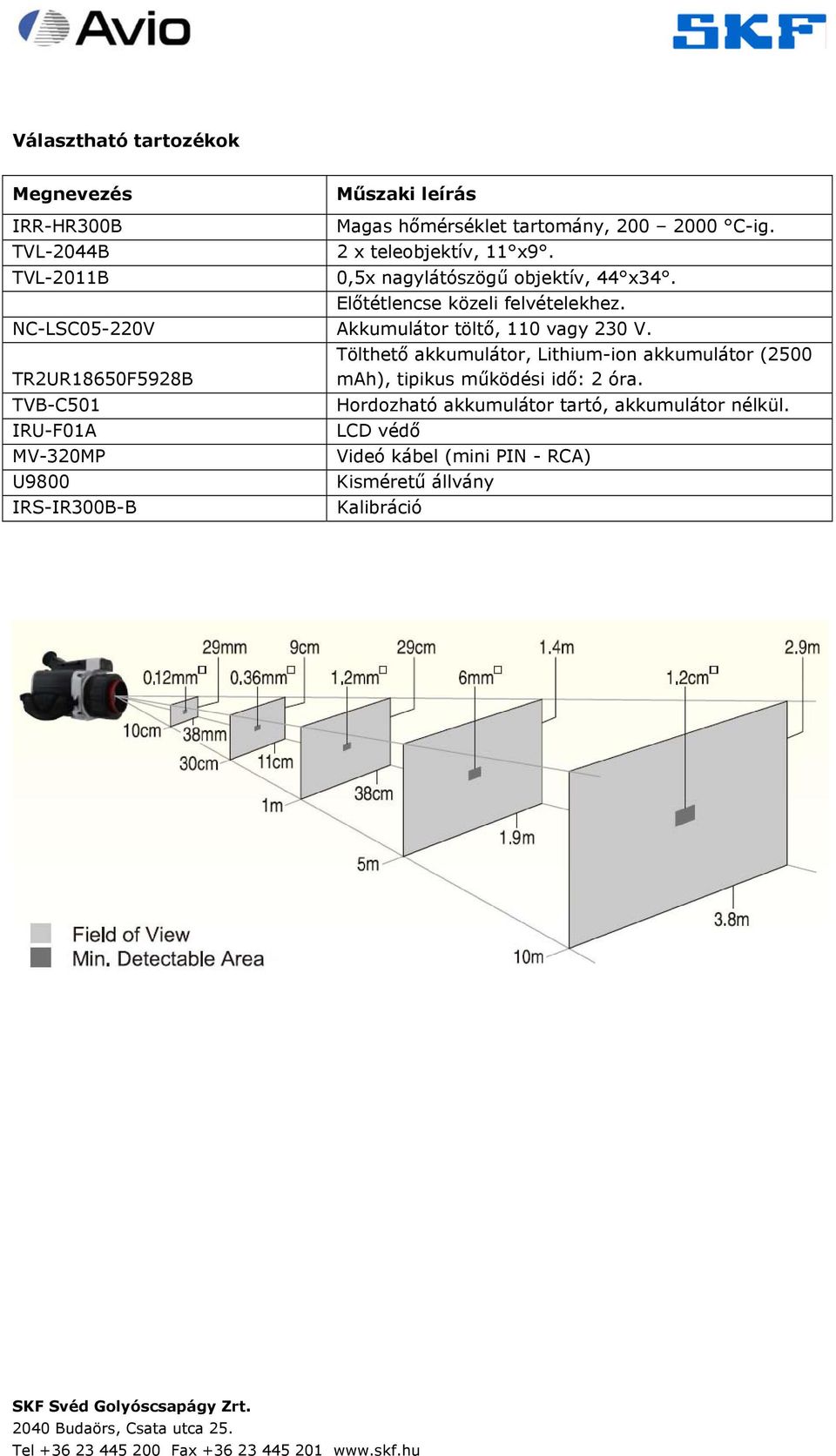 NC-LSC05-220V Akkumulátor töltő, 110 vagy 230 V.
