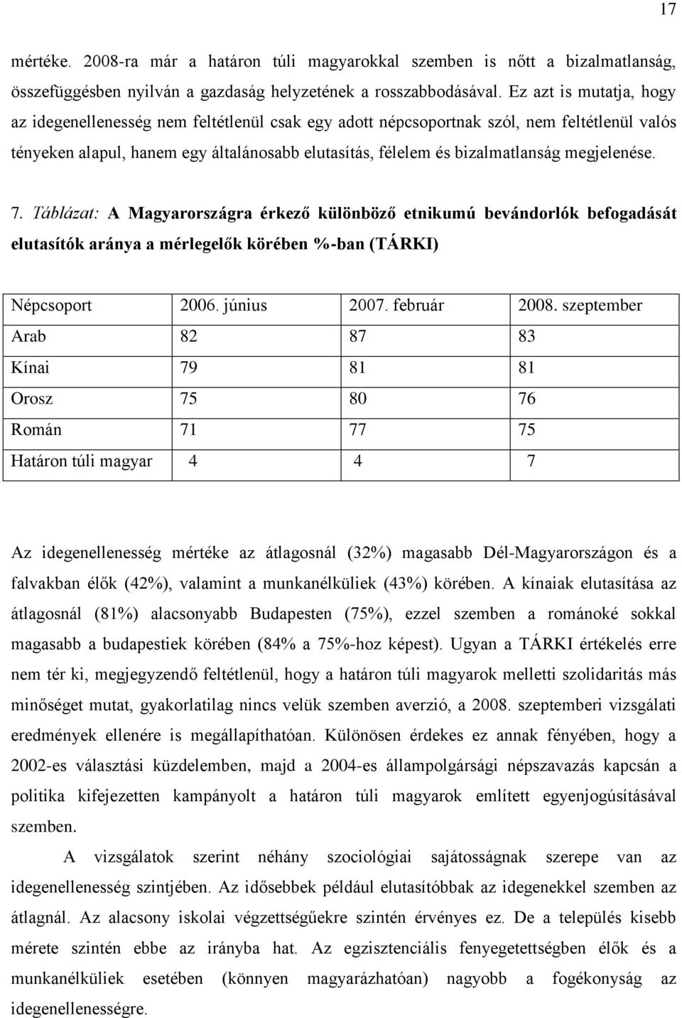 megjelenése. 7. Táblázat: A Magyarországra érkező különböző etnikumú bevándorlók befogadását elutasítók aránya a mérlegelők körében %-ban (TÁRKI) Népcsoport 2006. június 2007. február 2008.