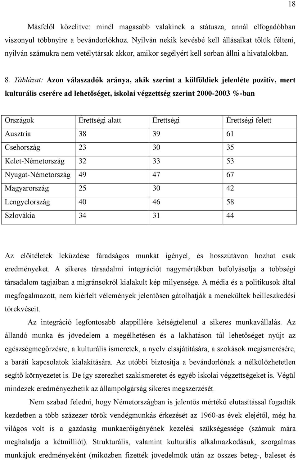 Táblázat: Azon válaszadók aránya, akik szerint a külföldiek jelenléte pozitív, mert kulturális cserére ad lehetőséget, iskolai végzettség szerint 2000-2003 %-ban Országok Érettségi alatt Érettségi