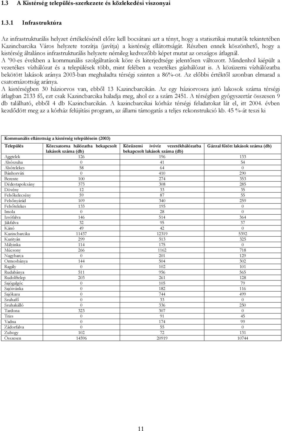 Részben ennek köszönhető, hogy a kistérség általános infrastrukturális helyzete némileg kedvezőbb képet mutat az országos átlagnál.