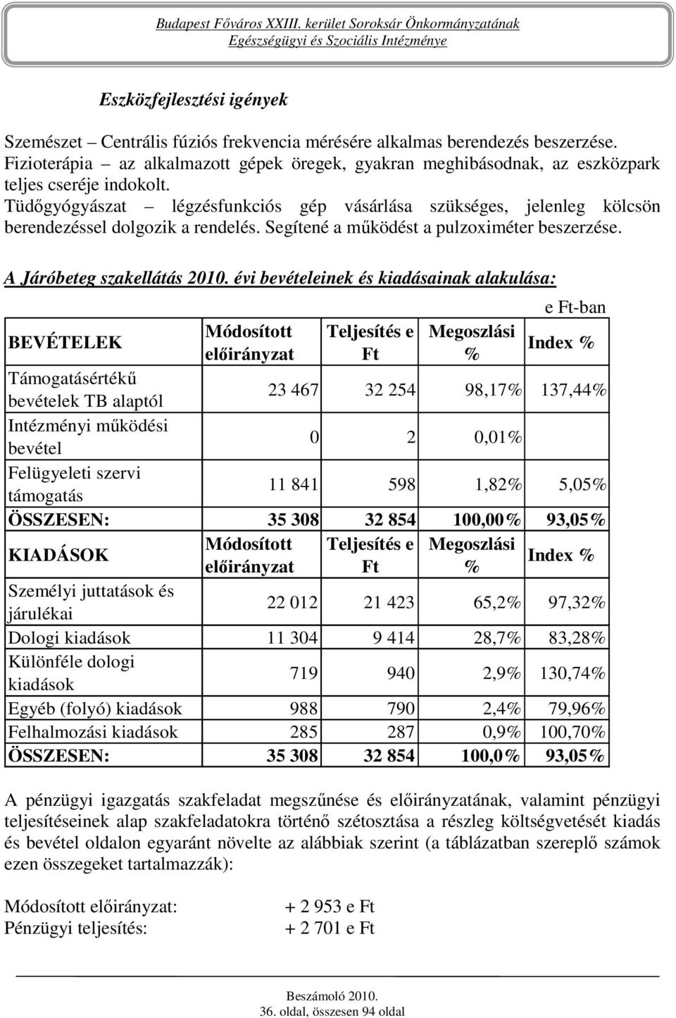 Tüdıgyógyászat légzésfunkciós gép vásárlása szükséges, jelenleg kölcsön berendezéssel dolgozik a rendelés. Segítené a mőködést a pulzoximéter beszerzése. A Járóbeteg szakellátás 2010.