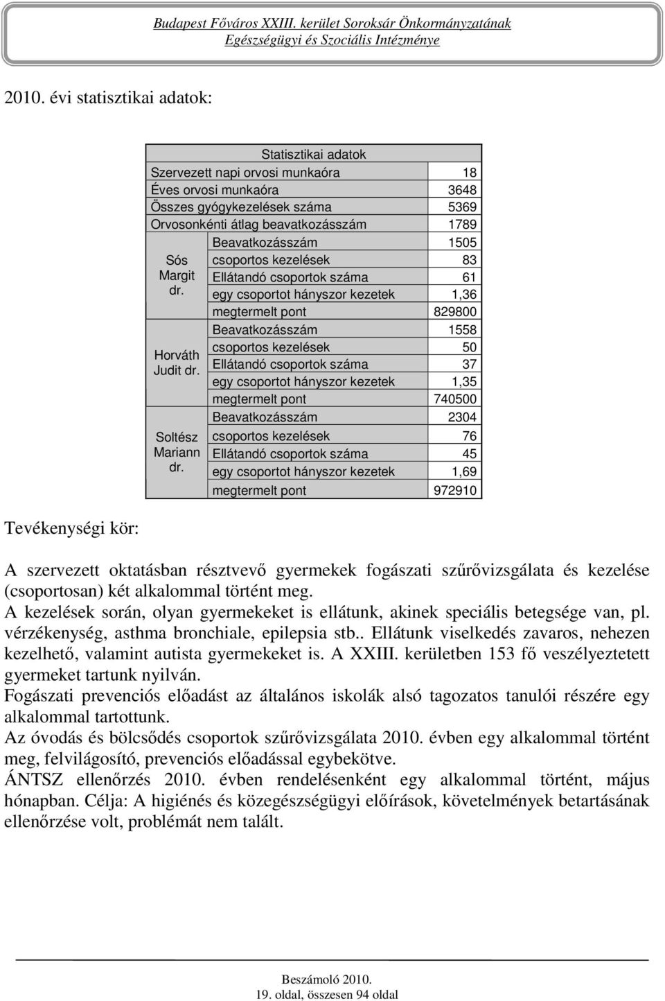 Beavatkozásszám 1505 csoportos kezelések 83 Ellátandó csoportok száma 61 egy csoportot hányszor kezetek 1,36 megtermelt pont 829800 Beavatkozásszám 1558 csoportos kezelések 50 Ellátandó csoportok