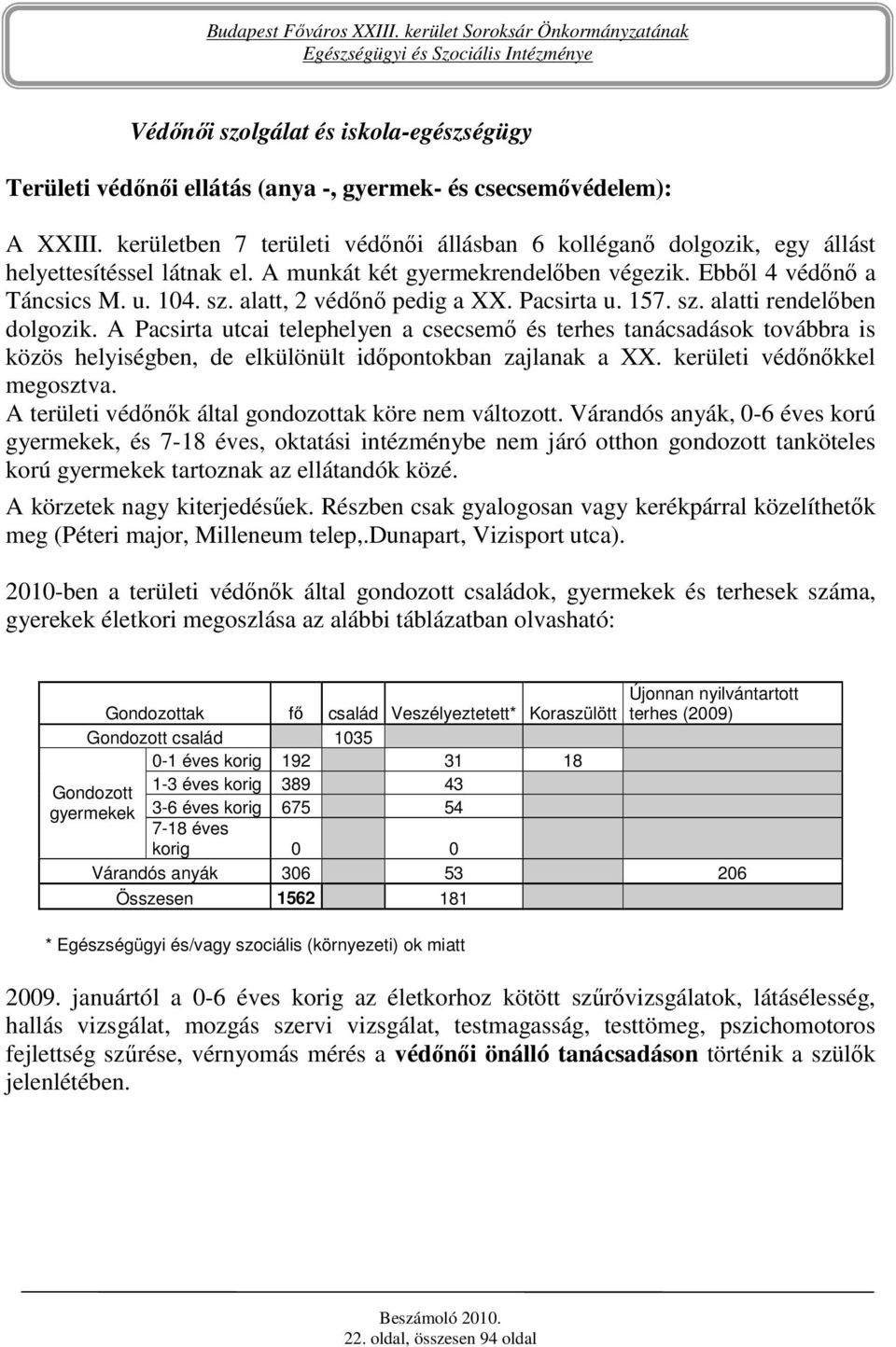 alatt, 2 védını pedig a XX. Pacsirta u. 157. sz. alatti rendelıben dolgozik.