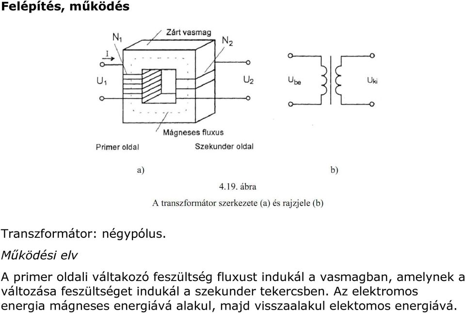 vasmagban, amelynek a változása feszültséget indukál a szekunder