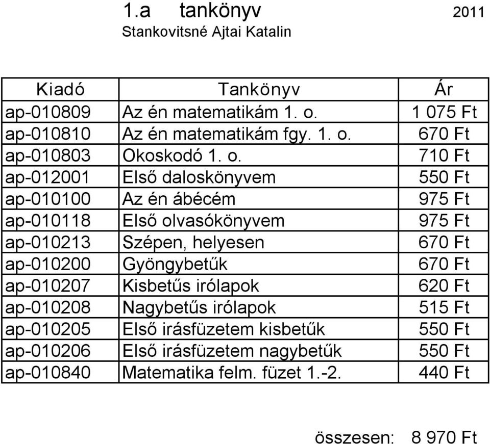 670 Ft ap 010200 Gyöngybetűk 670 Ft ap 010207 Kisbetűs irólapok 620 Ft ap 010208 Nagybetűs irólapok 515 Ft ap 010205 Első irásfüzetem