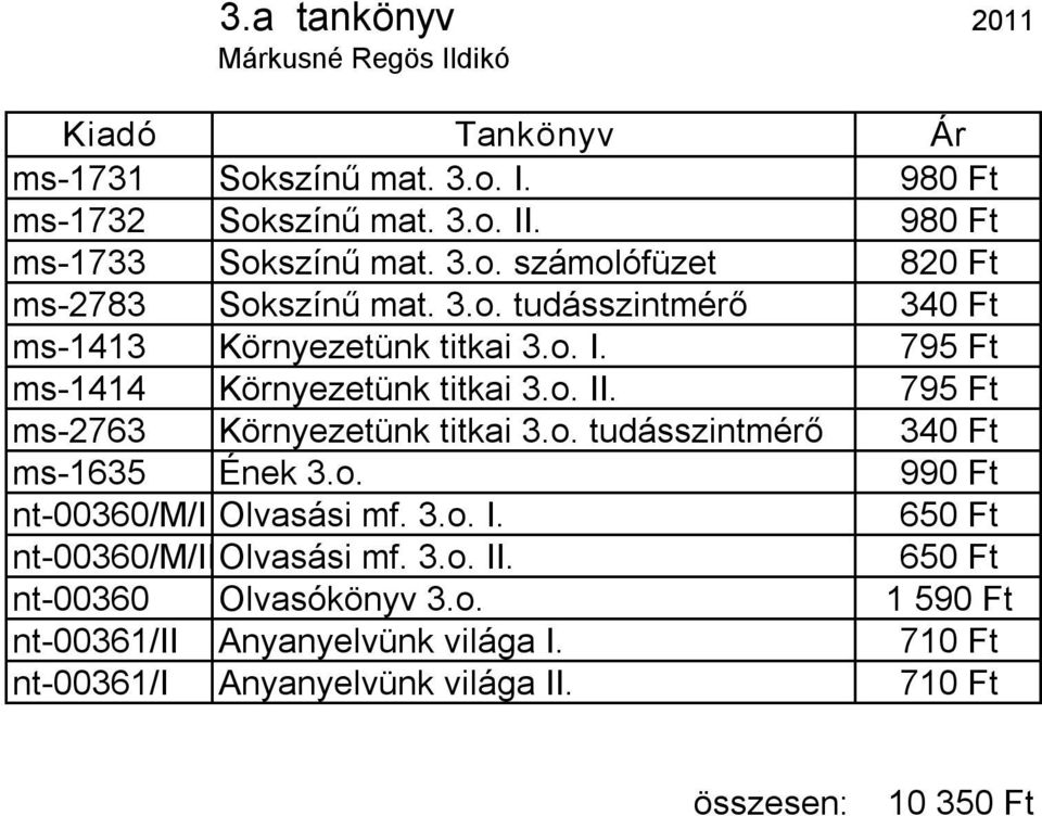 o. 990 Ft nt 00360/M/I Olvasási mf. 3.o. I. 650 Ft nt 00360/M/IIOlvasási mf. 3.o. II. 650 Ft nt 00360 Olvasókönyv 3.o. 1 590 Ft nt 00361/II Anyanyelvünk világa I.