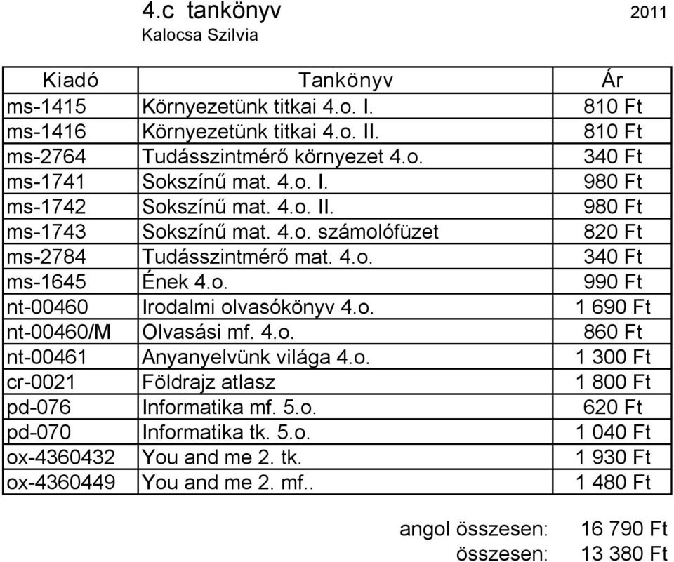 o. 1 690 Ft nt 00460/M Olvasási mf. 4.o. 860 Ft nt 00461 Anyanyelvünk világa 4.o. 1 300 Ft cr 0021 Földrajz atlasz 1 800 Ft pd 076 Informatika mf. 5.o. 620 Ft pd 070 Informatika tk.