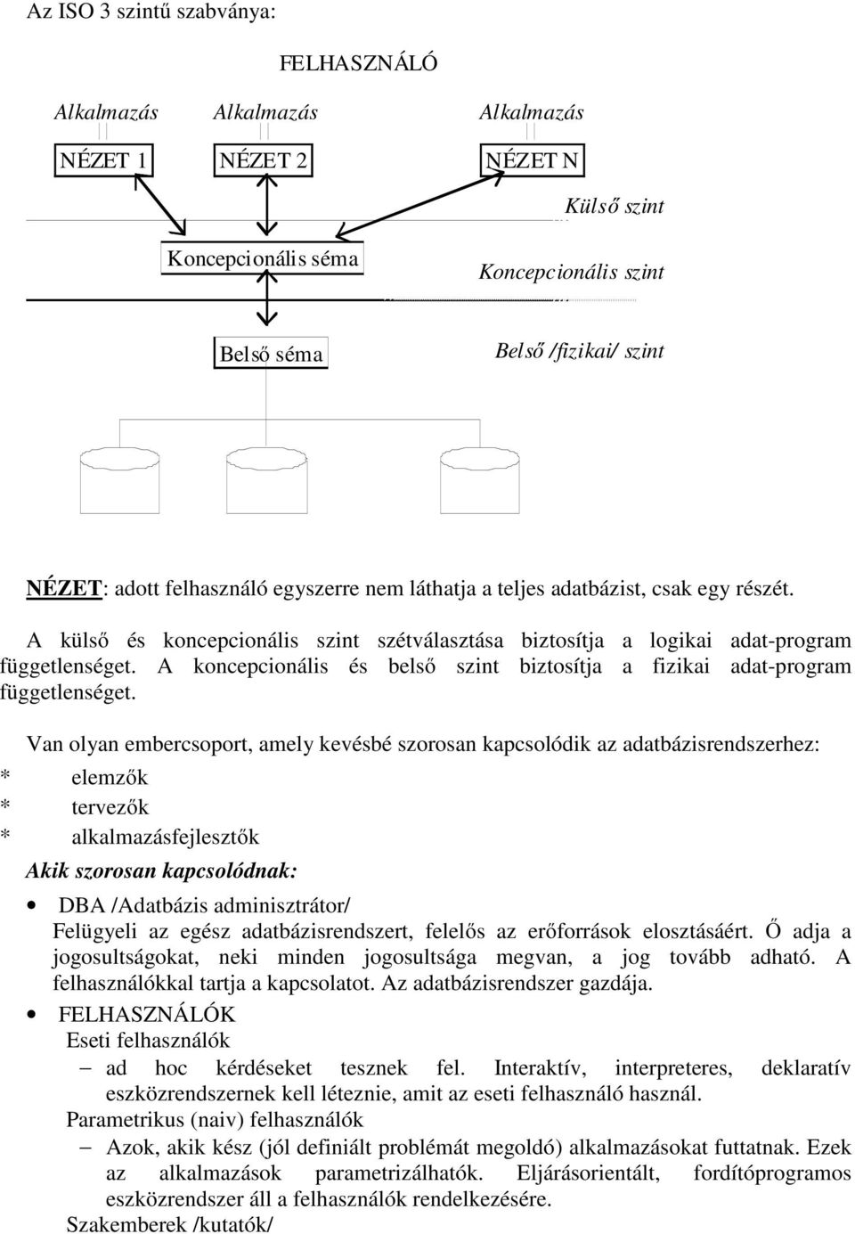 A koncepcionális és belső szint biztosítja a fizikai adat-program függetlenséget.