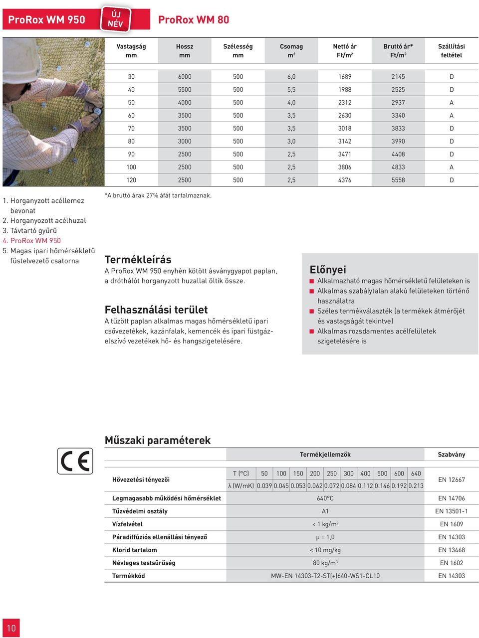 Horganyozott acélhuzal 3. Távtartó gyűrű 4. ProRox WM 950 5. Magas ipari hőmérsékletű füstelvezető csatorna *A bruttó árak 27% áfát tartalmaznak.