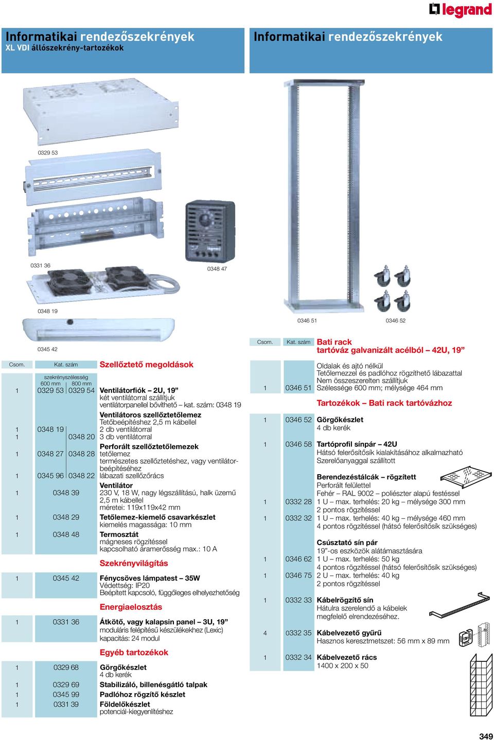 szám: 0348 19 Ventilátoros szellôztetôlemez Tetôbeépítéshez 2,5 m kábellel 1 0348 19 2 db ventilátorral 1 0348 20 3 db ventilátorral Perforált szellôztetôlemezek 1 0348 27 0348 28 tetôlemez