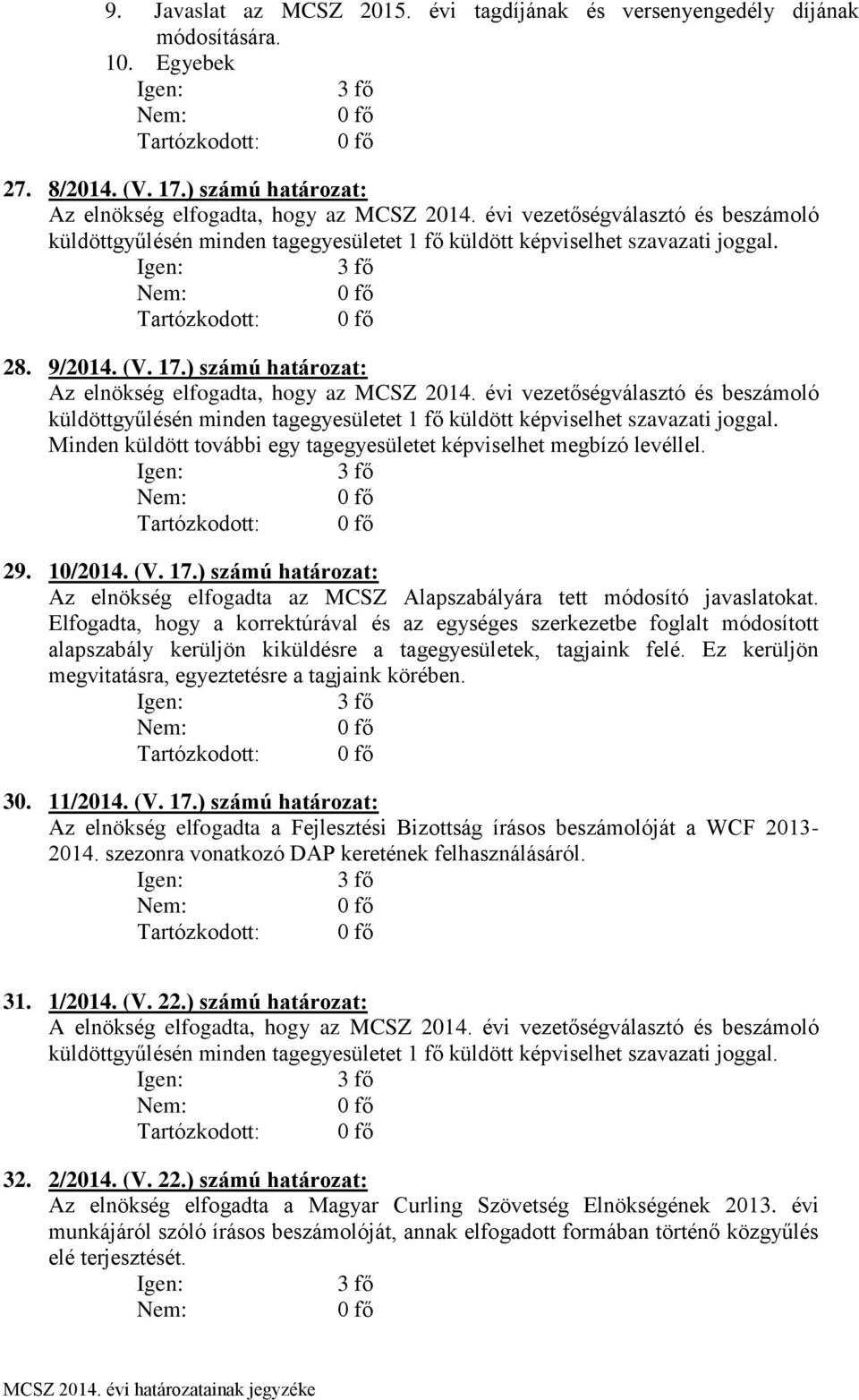 ) számú határozat: Az elnökség elfogadta, hogy az MCSZ 2014. évi vezetőségválasztó és beszámoló küldöttgyűlésén minden tagegyesületet 1 fő küldött képviselhet szavazati joggal.