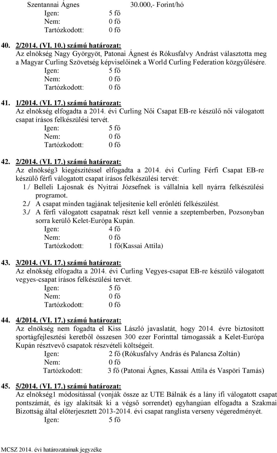 1/2014. (VI. 17.) számú határozat: Az elnökség elfogadta a 2014. évi Curling Női Csapat EB-re készülő női válogatott csapat írásos felkészülési tervét. Tartózkodott: 42. 2/2014. (VI. 17.) számú határozat: Az elnökség3 kiegészítéssel elfogadta a 2014.