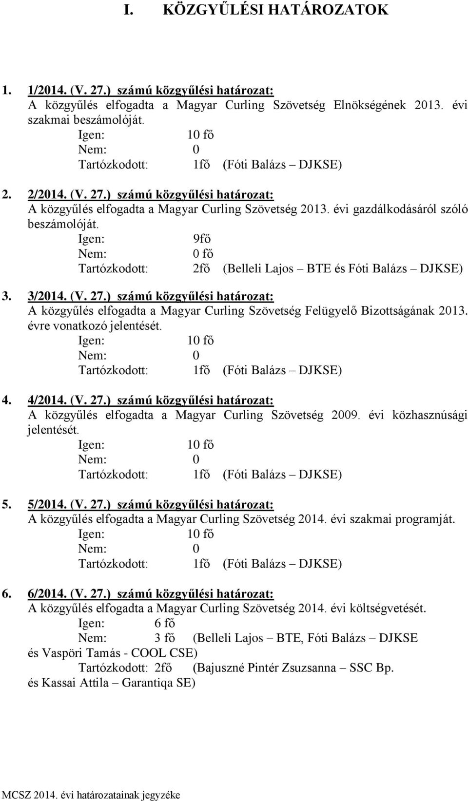 9fő Tartózkodott: 2fő (Belleli Lajos BTE és Fóti Balázs DJKSE) 3. 3/2014. (V. 27.) számú közgyűlési határozat: A közgyűlés elfogadta a Magyar Curling Szövetség Felügyelő Bizottságának 2013.