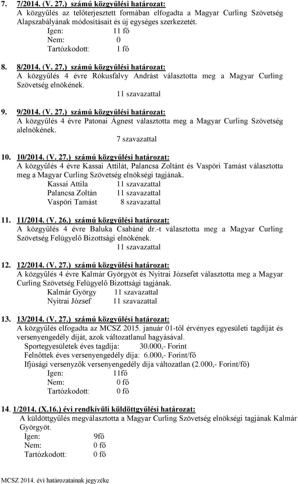 7 szavazattal 10. 10/2014. (V. 27.) számú közgyűlési határozat: A közgyűlés 4 évre Kassai Attilát, Palancsa Zoltánt és Vaspöri Tamást választotta meg a Magyar Curling Szövetség elnökségi tagjának.