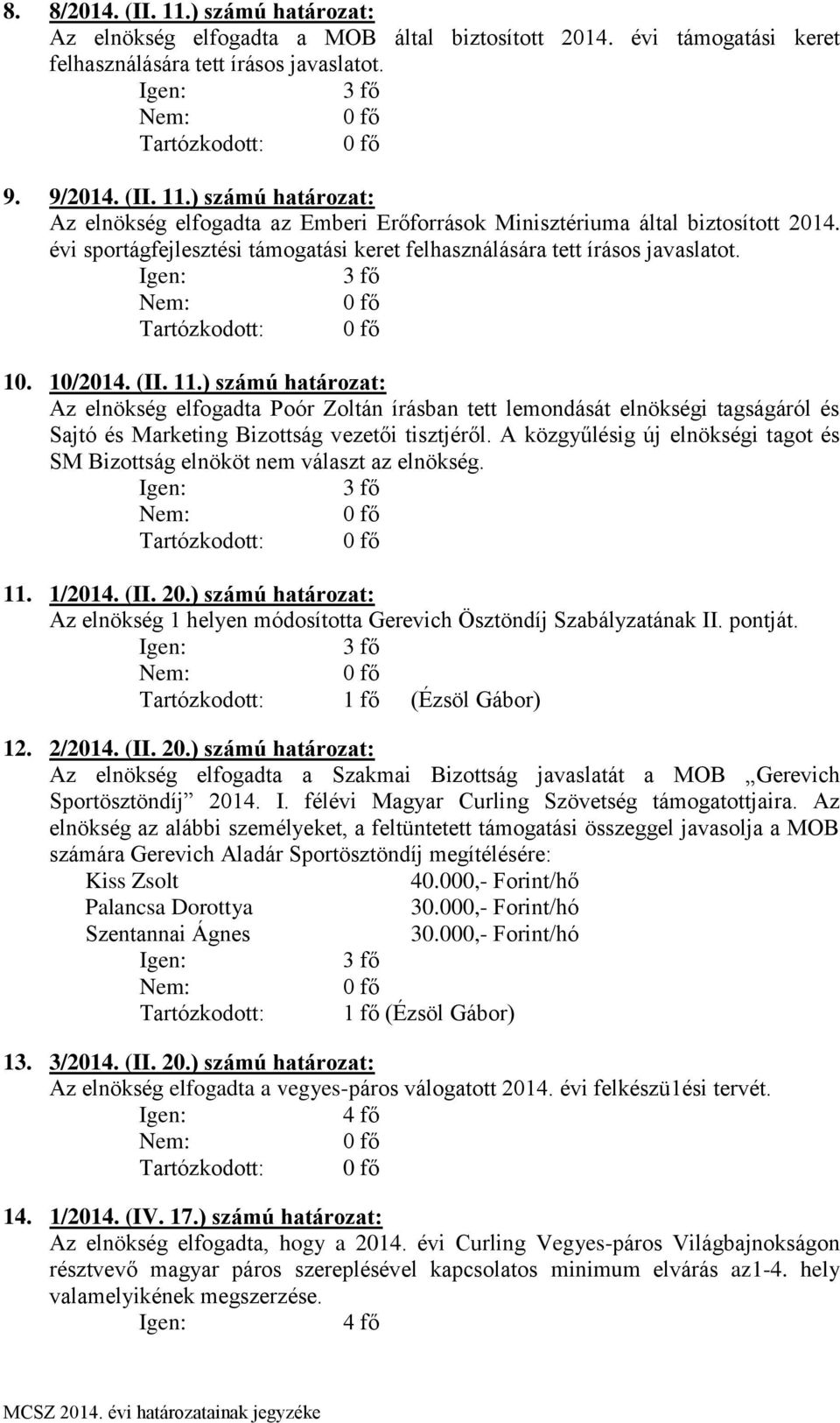 ) számú határozat: Az elnökség elfogadta Poór Zoltán írásban tett lemondását elnökségi tagságáról és Sajtó és Marketing Bizottság vezetői tisztjéről.