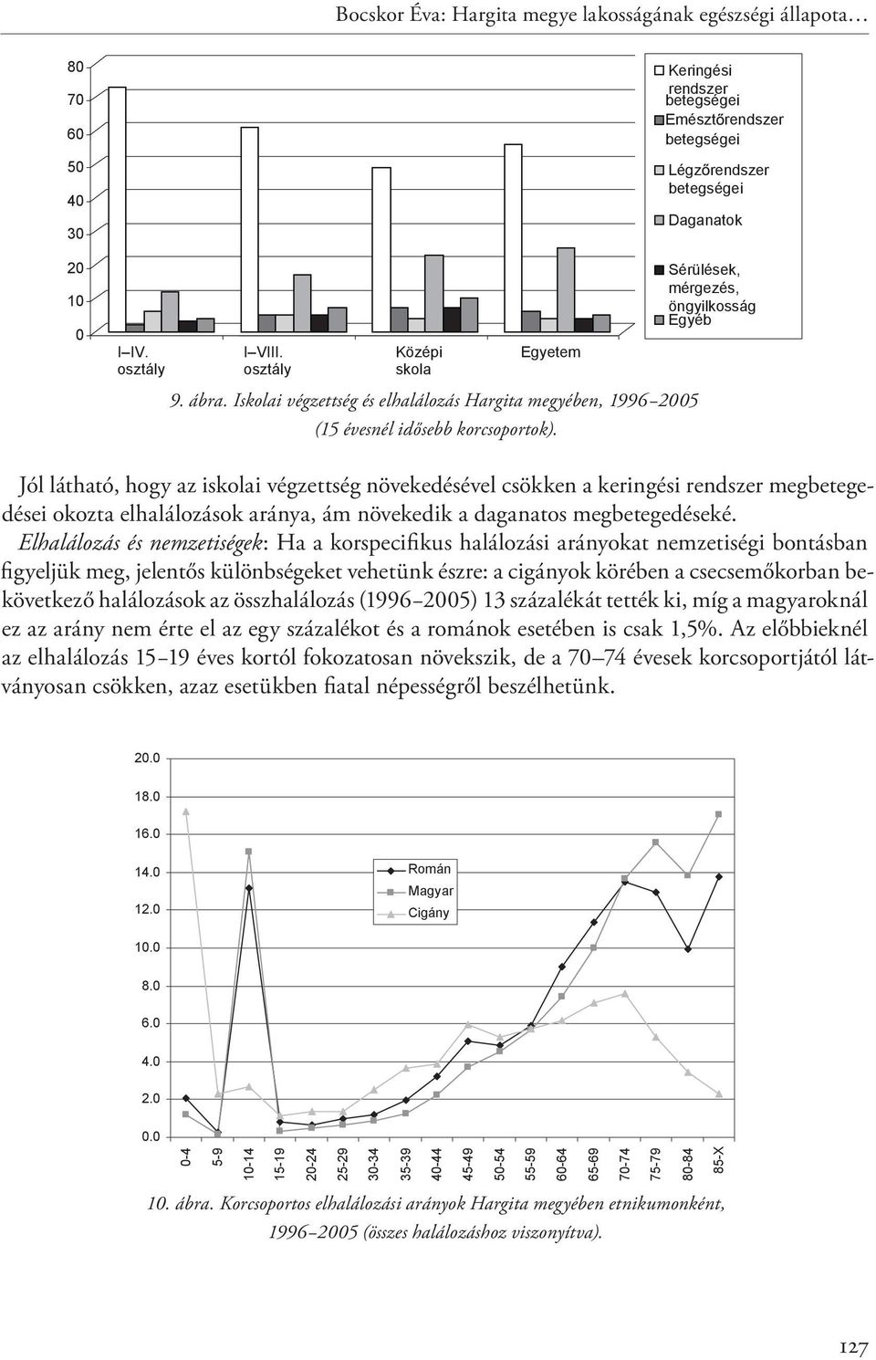 Keringési rendszer betegségei Emészt rendszer betegségei Légz rendszer betegségei Daganatok Sérülések, mérgezés, öngyilkosság Egyéb Jól látható, hogy az iskolai végzettség növekedésével csökken a