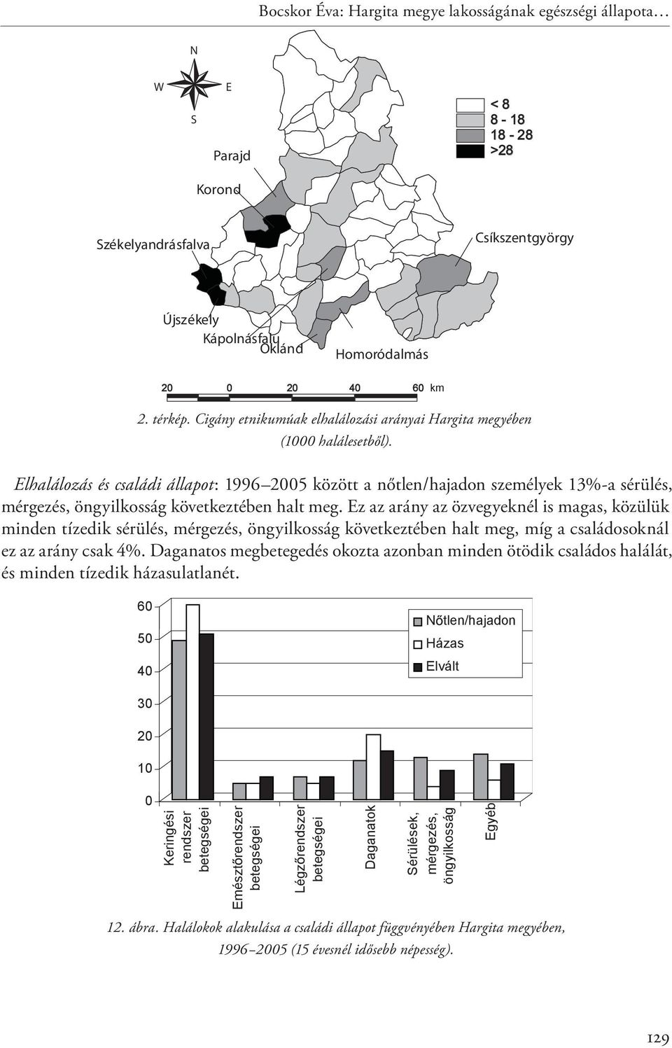 Elhalálozás és családi állapot: 1996 2005 között a nőtlen/hajadon személyek 13%-a sérülés, mérgezés, öngyilkosság következtében halt meg.