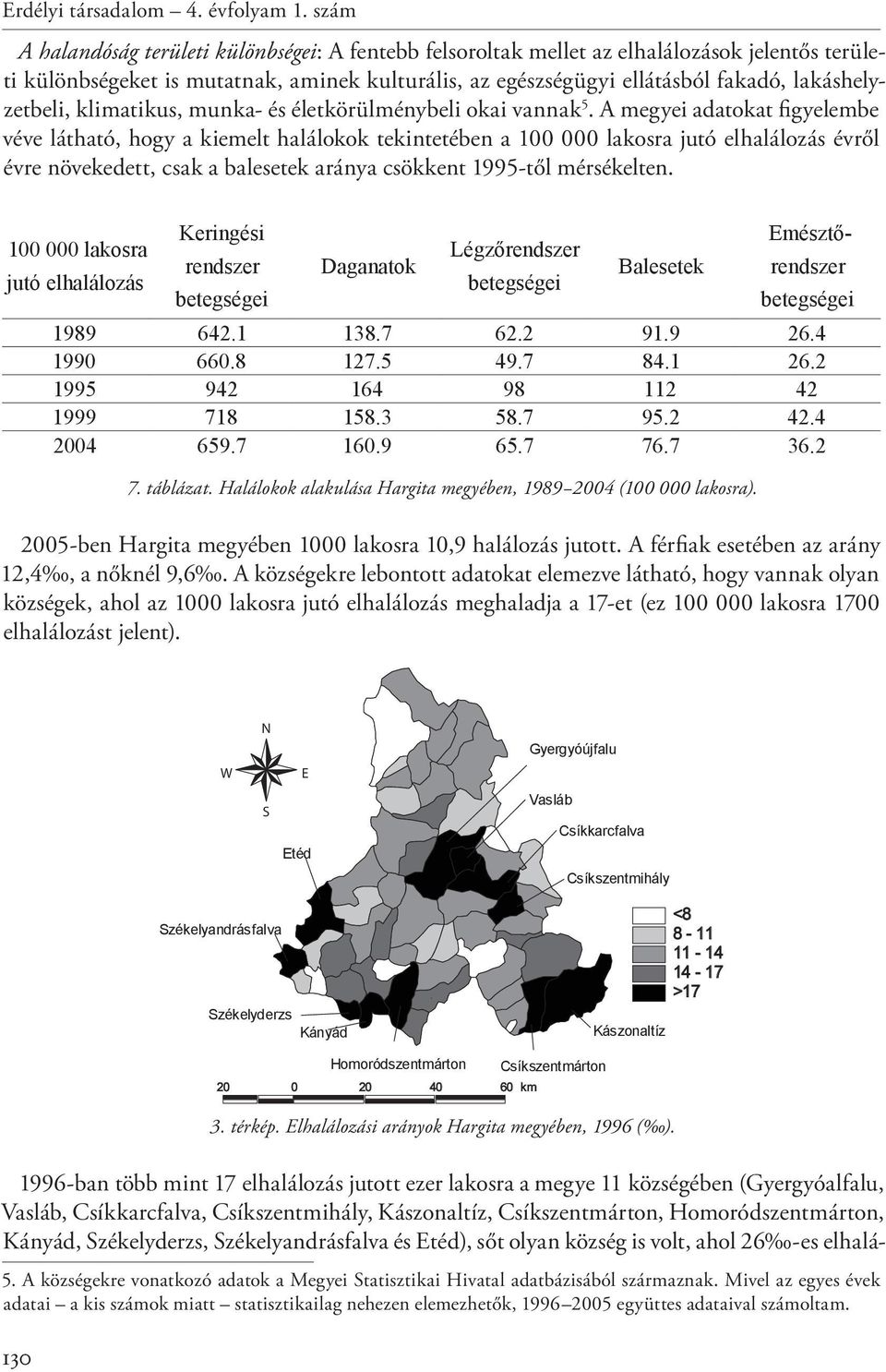 lakáshelyzetbeli, klimatikus, munka- és életkörülménybeli okai vannak 5.