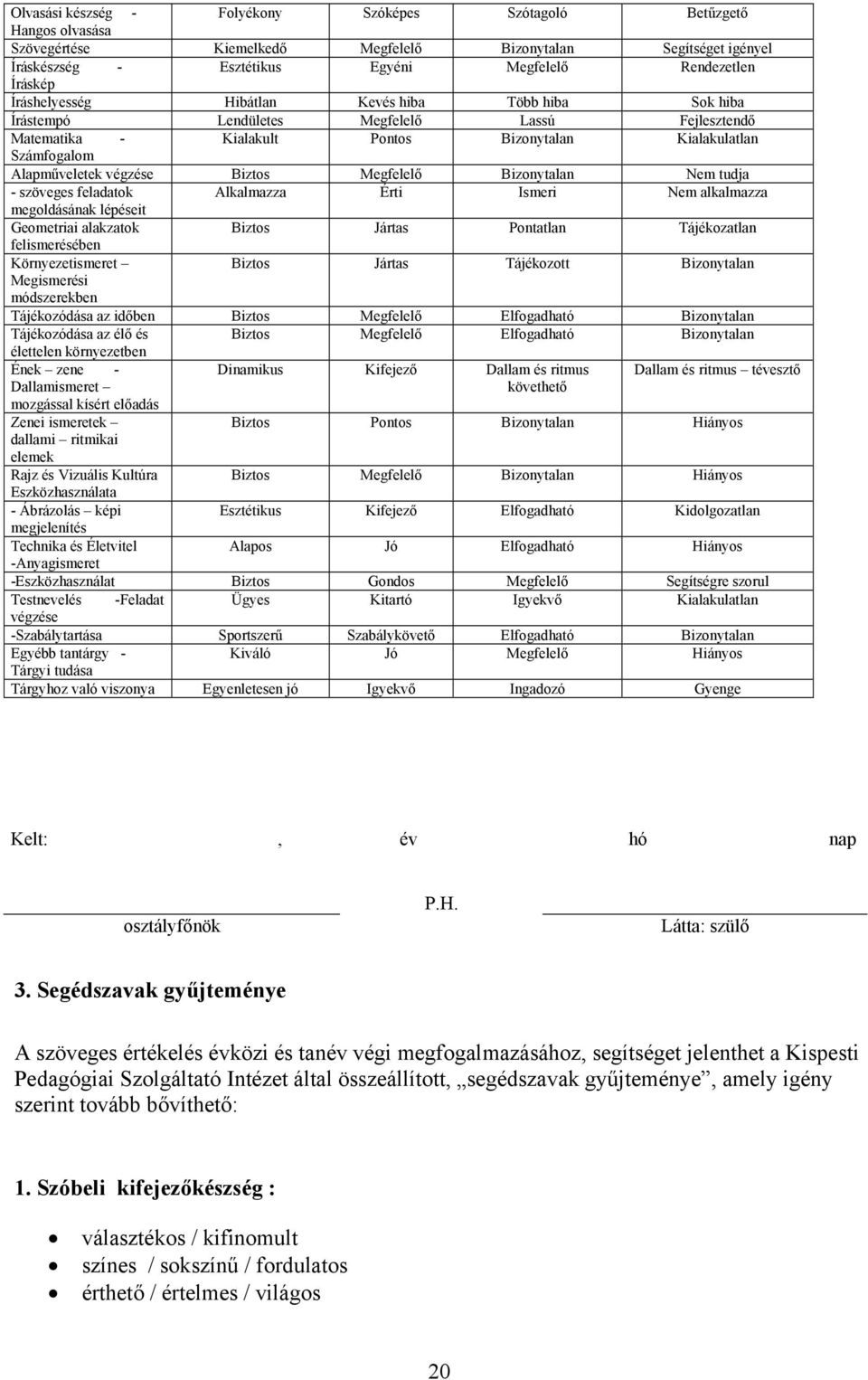 végzése Biztos Megfelelő Bizonytalan Nem tudja - szöveges feladatok Alkalmazza Érti Ismeri Nem alkalmazza megoldásának lépéseit Geometriai alakzatok Biztos Jártas Pontatlan Tájékozatlan