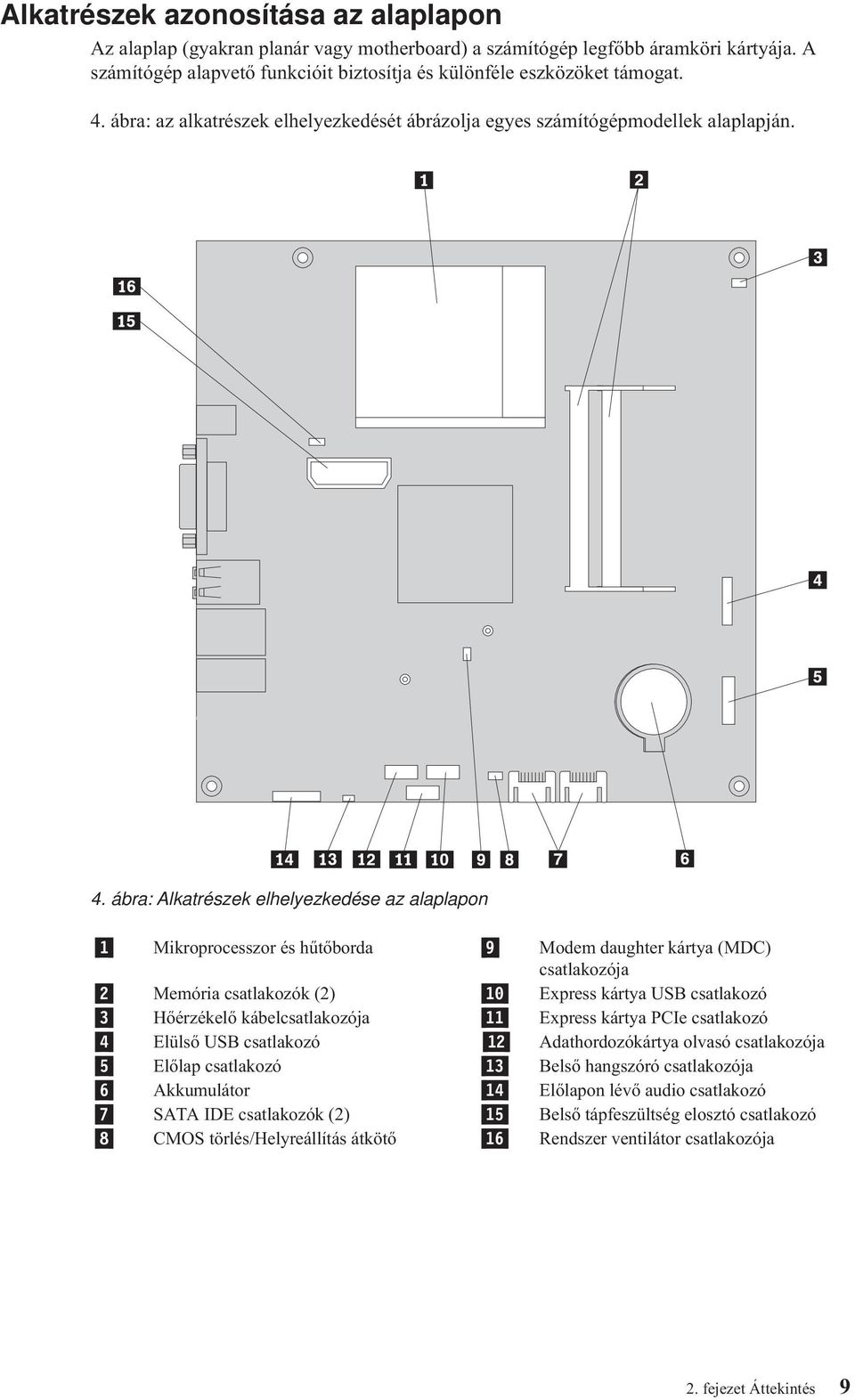 ábra: Alkatrészek elhelyezkedése az alaplapon 1 Mikroprocesszor és hűtőborda 9 Modem daughter kártya (MDC) csatlakozója 2 Memória csatlakozók (2) 10 Express kártya USB csatlakozó 3 Hőérzékelő