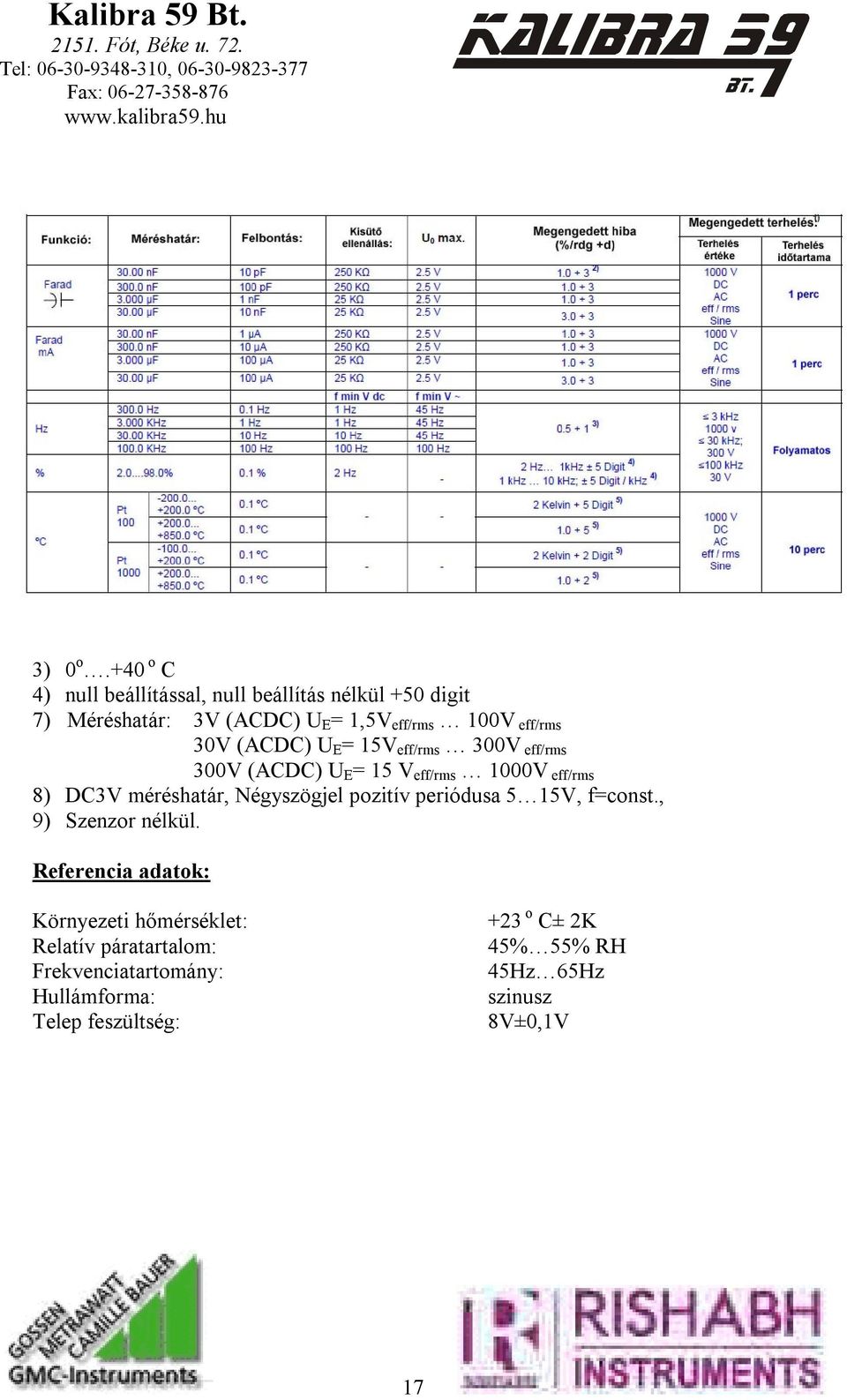 eff/rms 30V (ACDC) U E = 15V eff/rms 300V eff/rms 300V (ACDC) U E = 15 V eff/rms 1000V eff/rms 8) DC3V méréshatár,