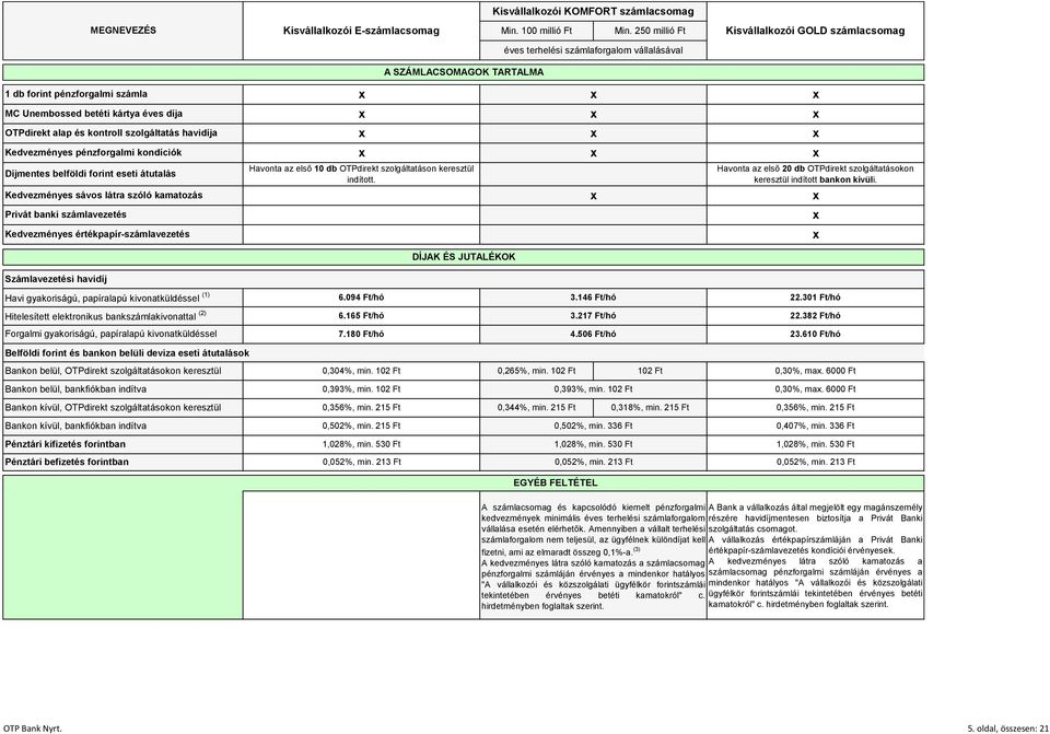 alap és kontroll szolgáltatás havidíja Kedvezményes pénzforgalmi kondíciók Díjmentes belföldi forint eseti átutalás Kedvezményes sávos látra szóló kamatozás Privát banki számlavezetés Kedvezményes